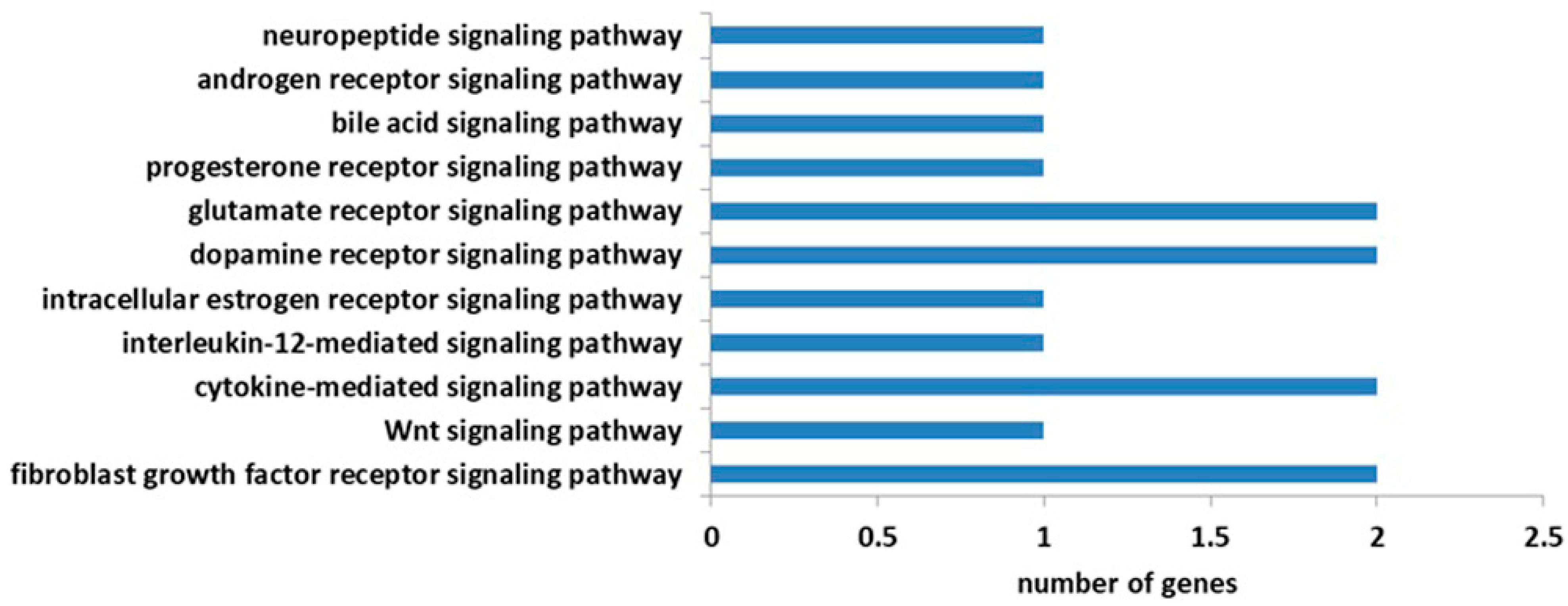 Fishes 10 00361 g004