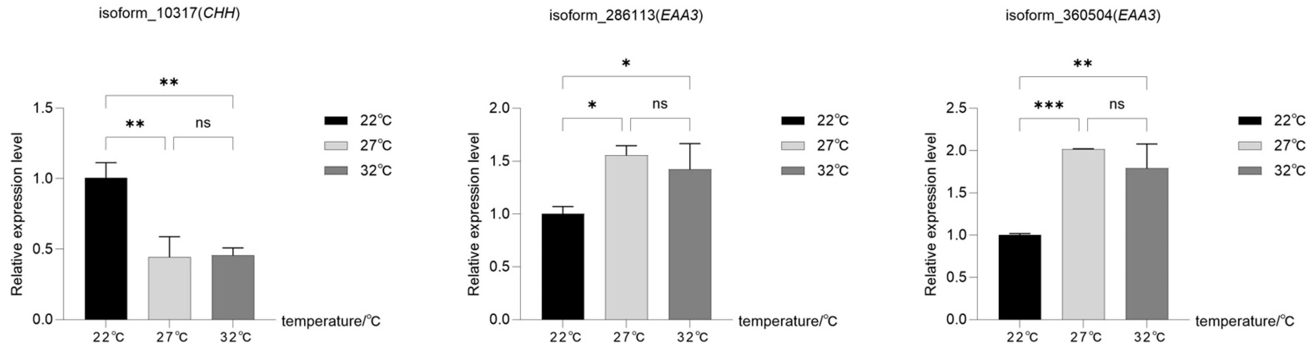 Fishes 10 00361 g005