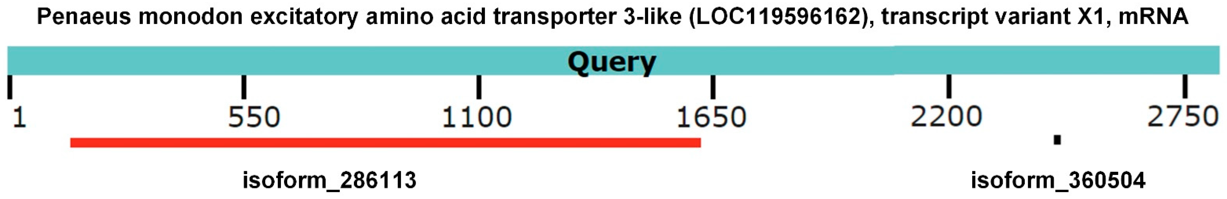 Fishes 10 00361 g007