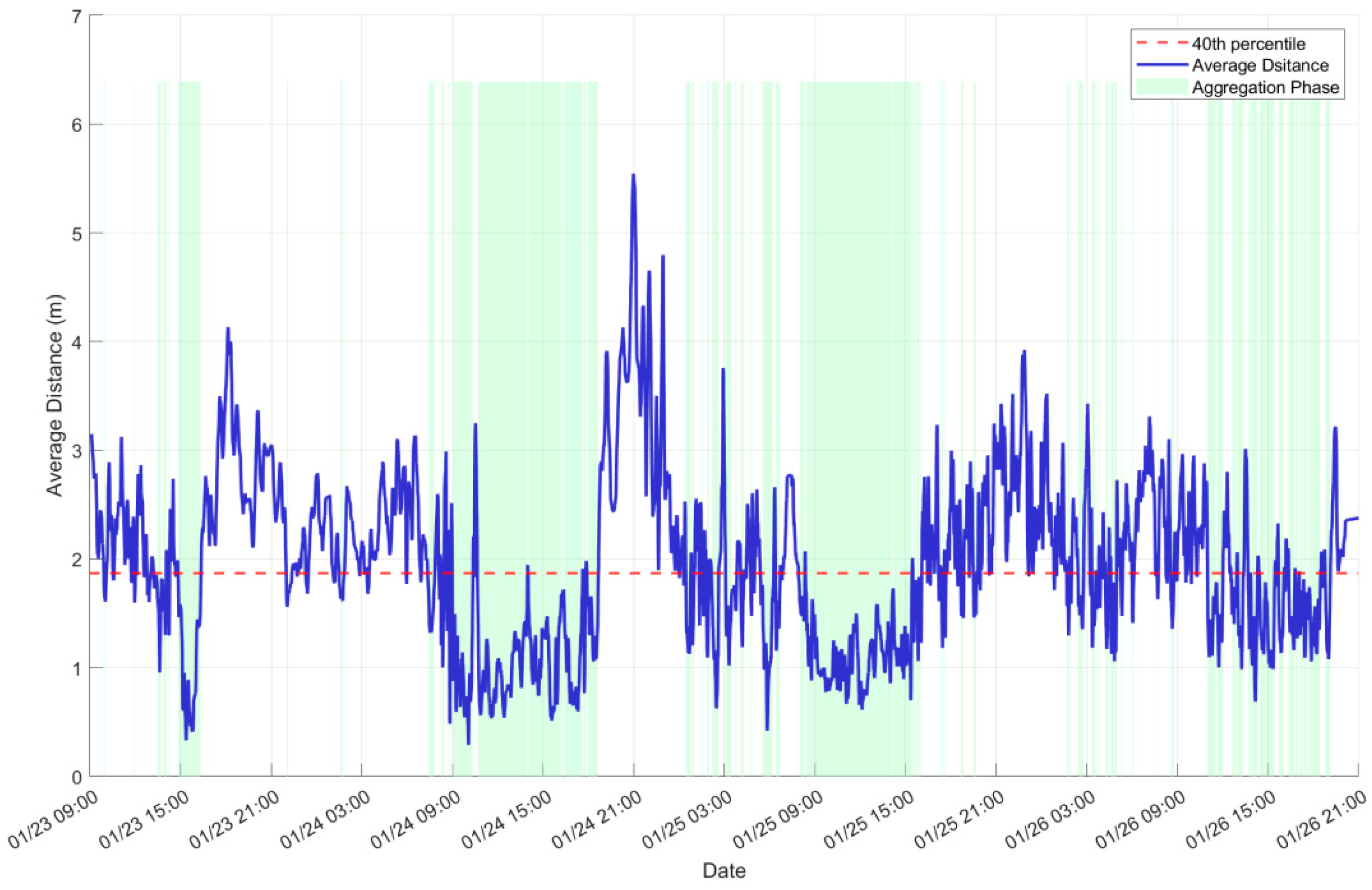 Fishes 10 00362 g005
