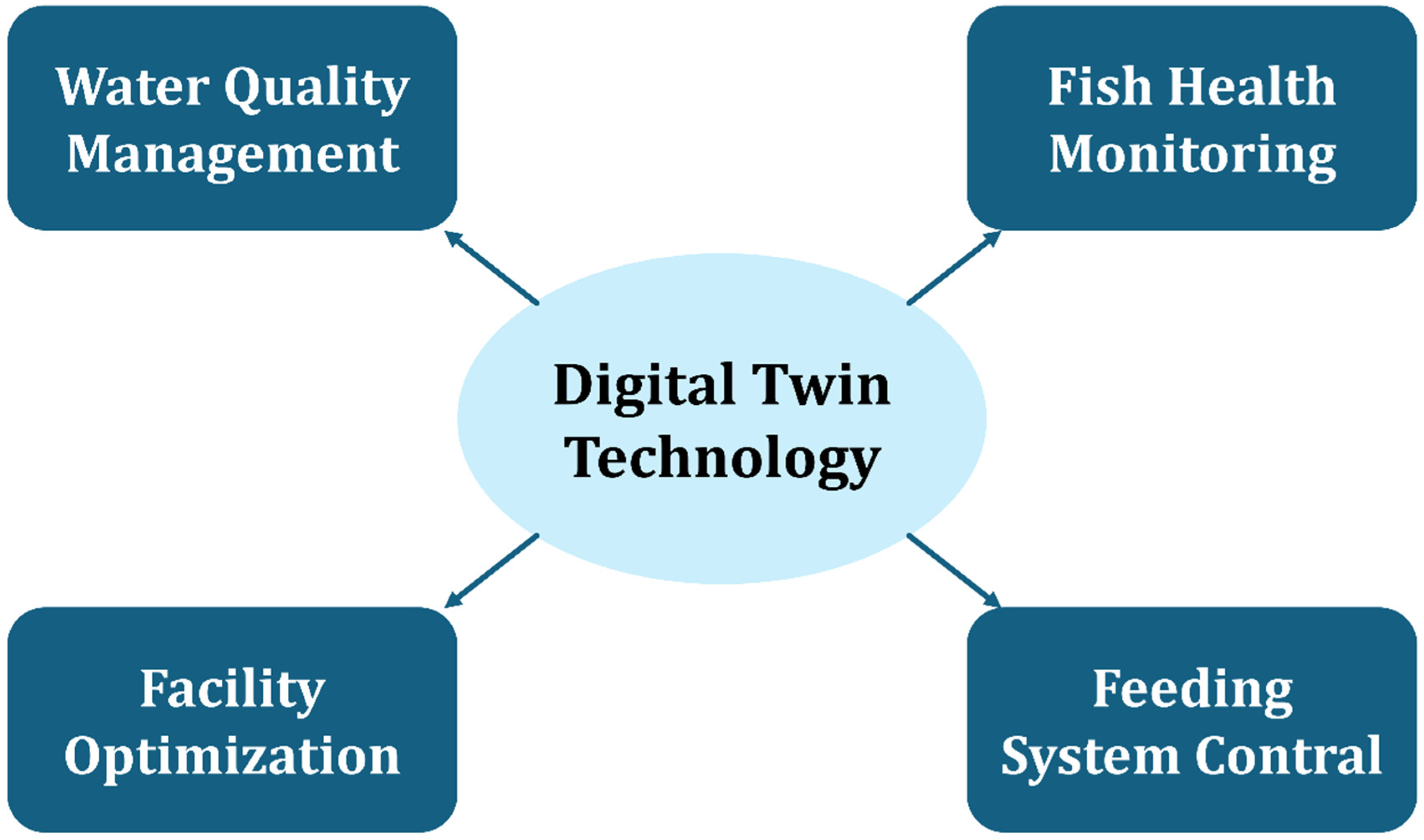 Fishes 10 00363 g002