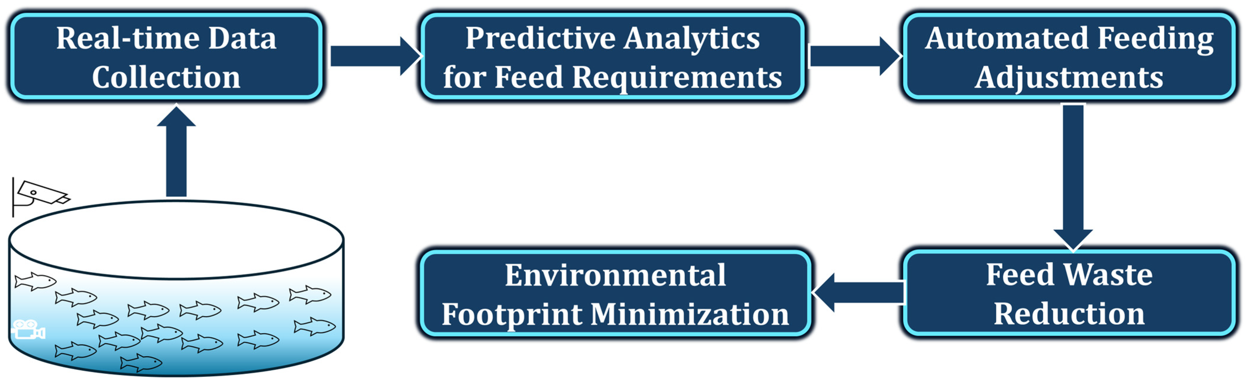 Fishes 10 00363 g003