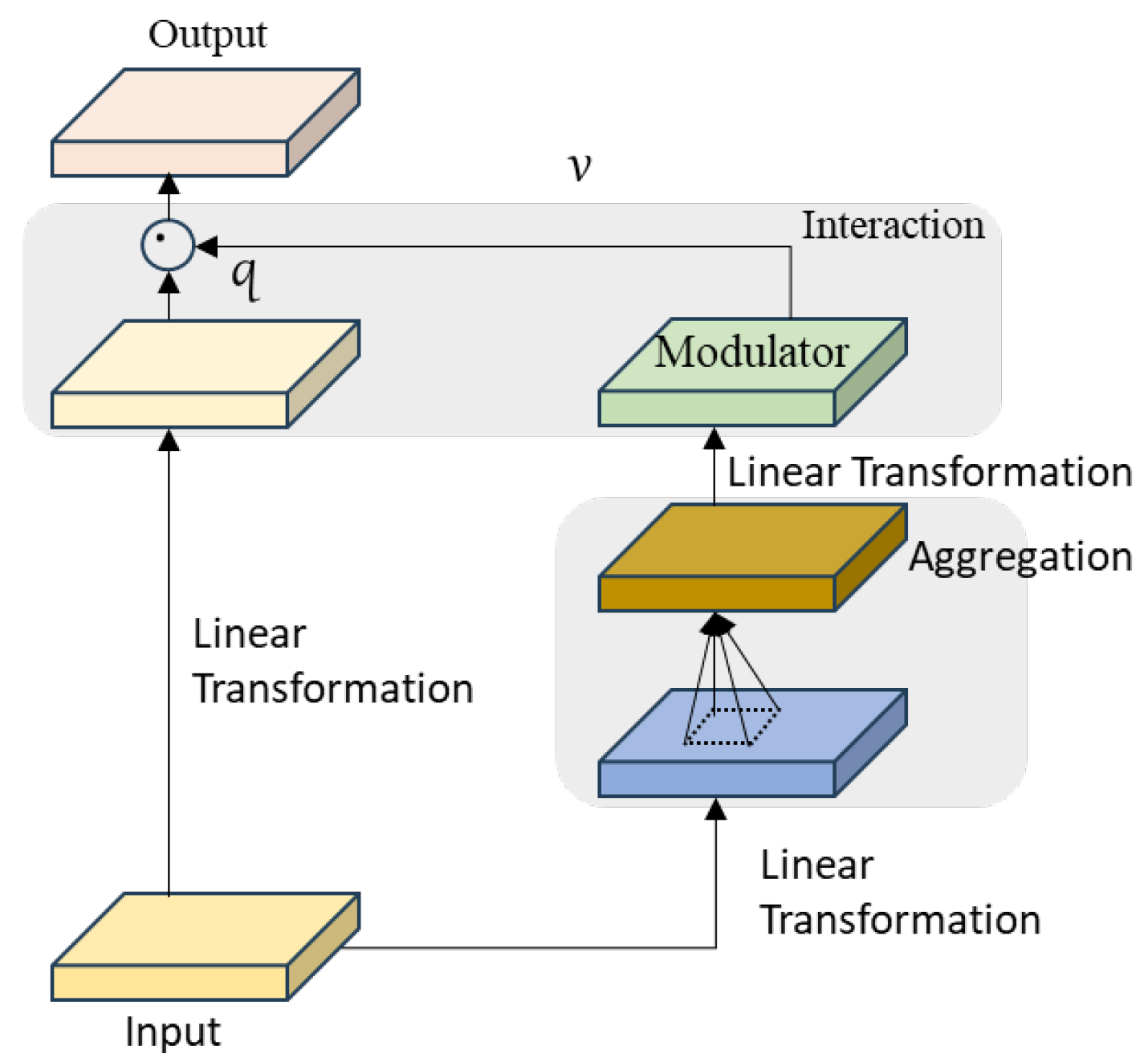 Fishes 10 00364 g005