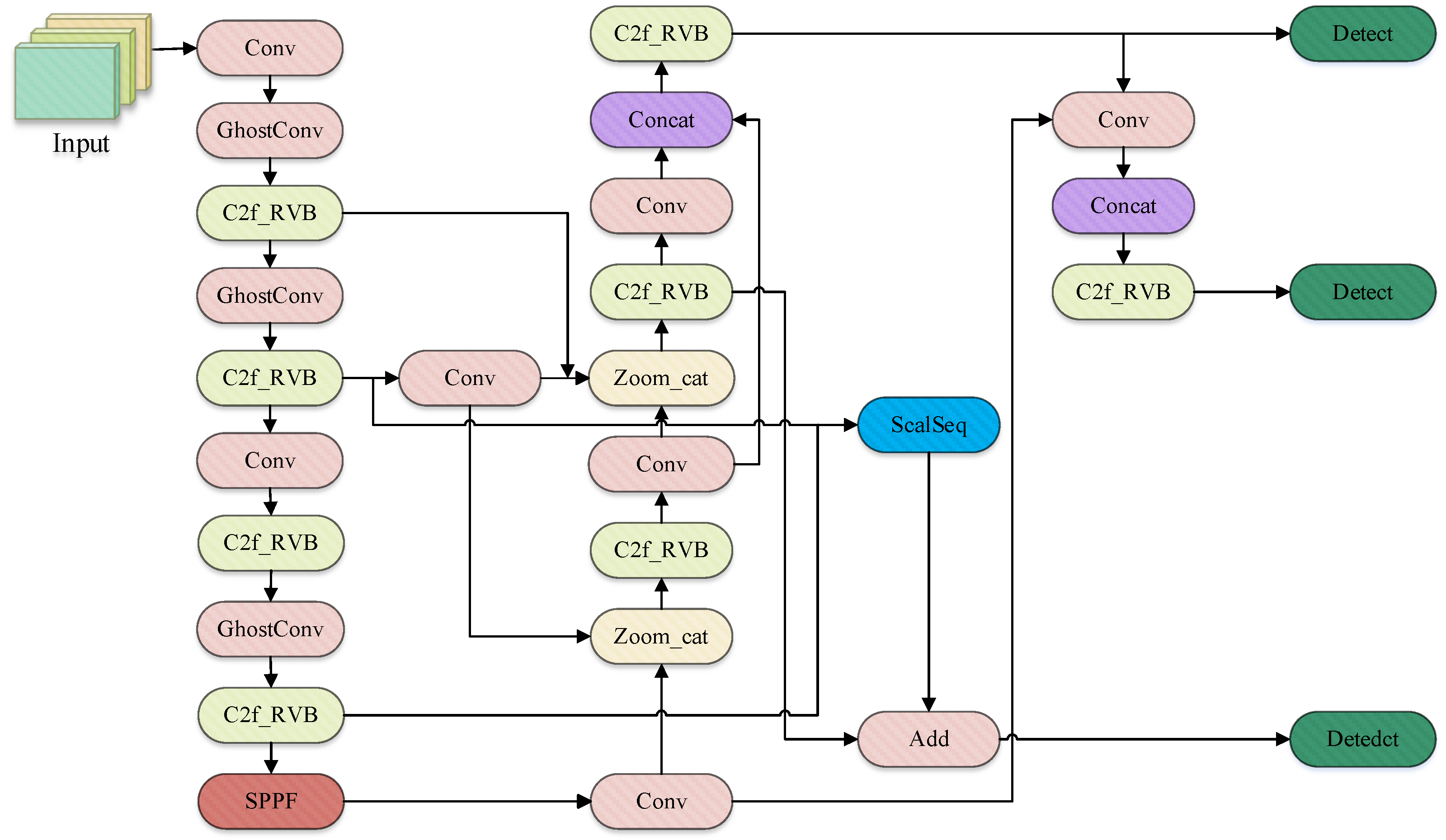 Fishes 10 00364 g007