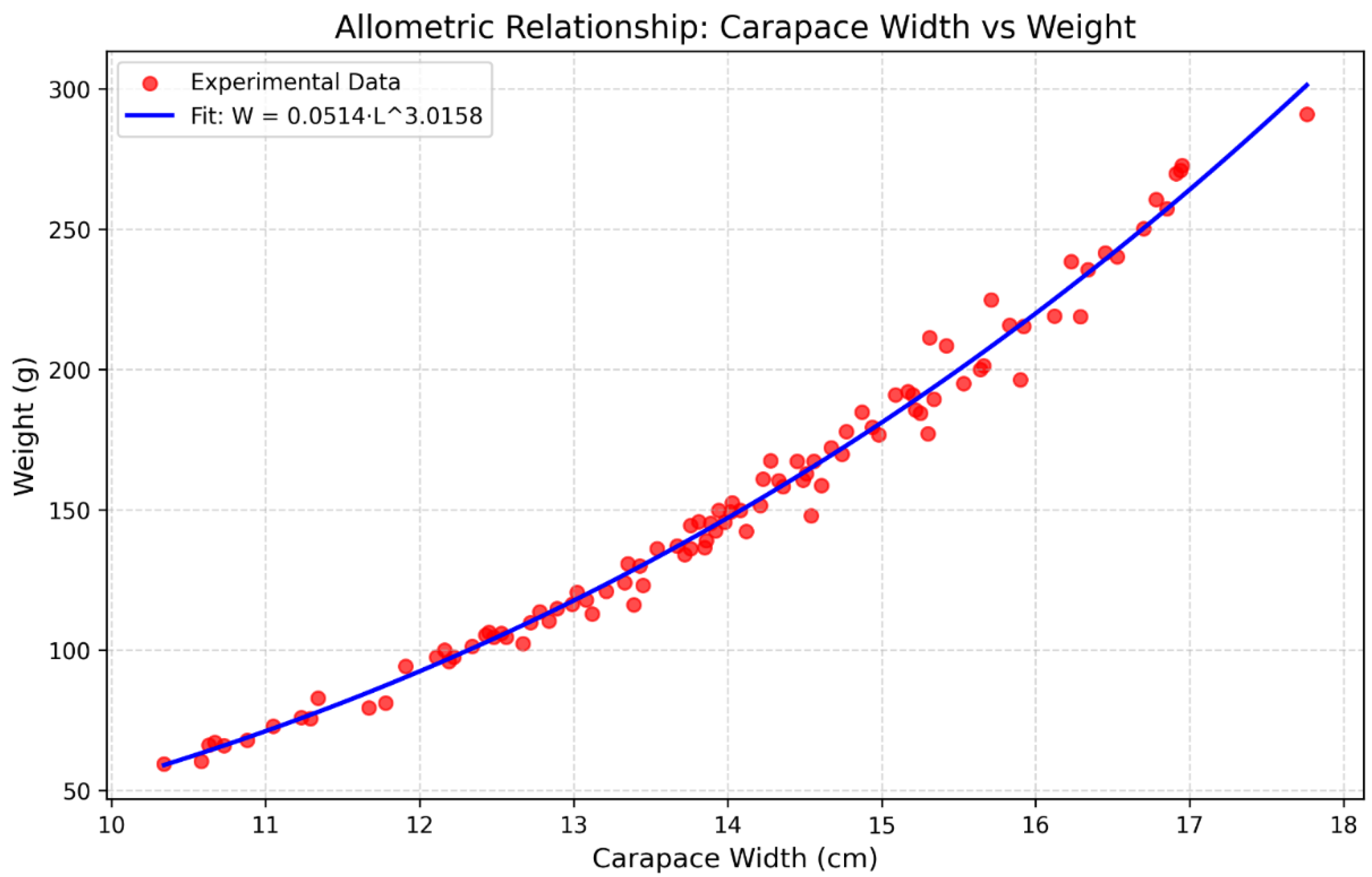 Fishes 10 00364 g012