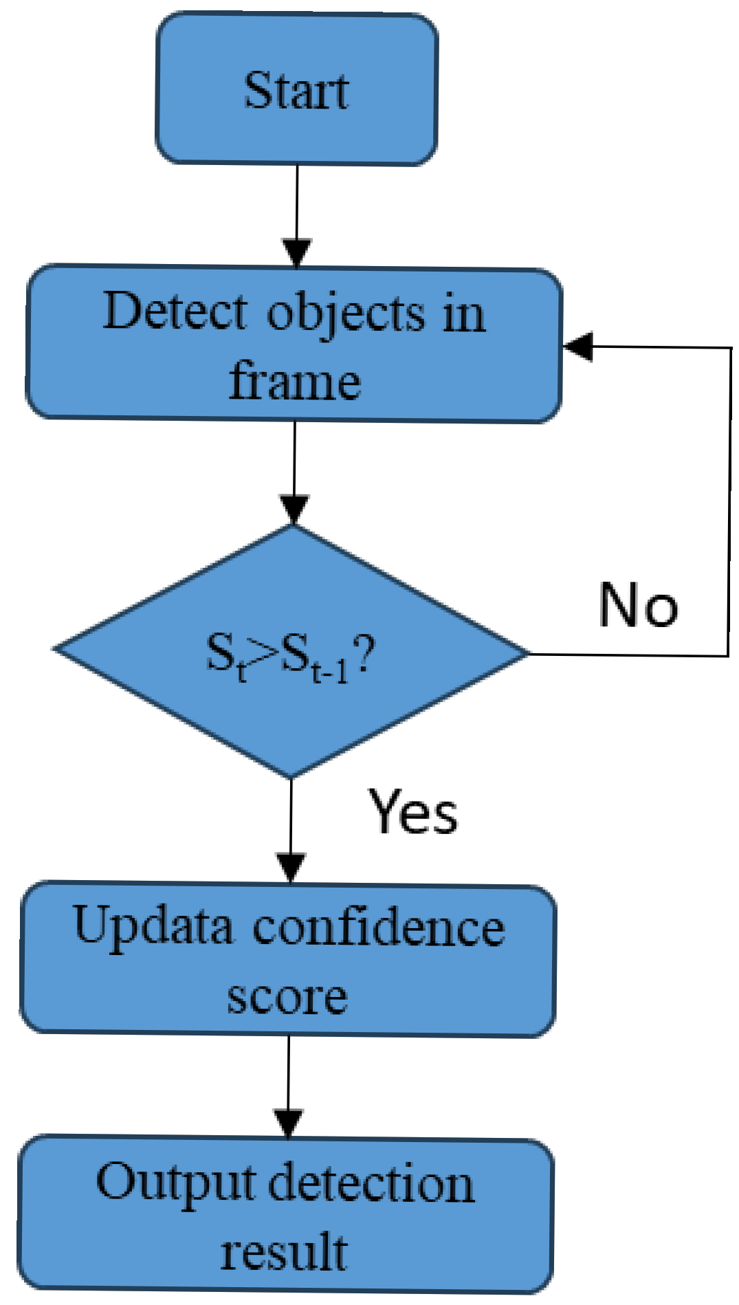 Fishes 10 00364 g013