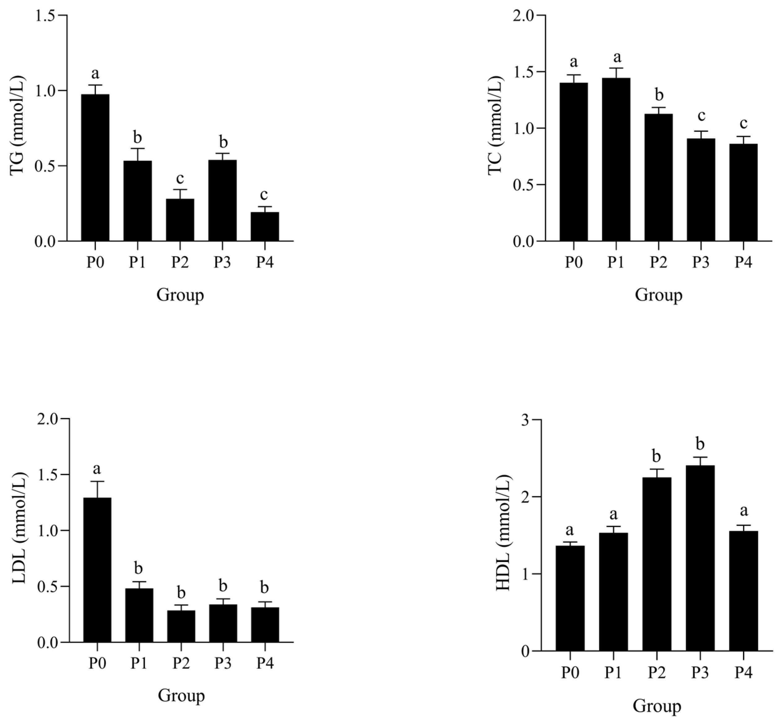 Fishes 10 00366 g005