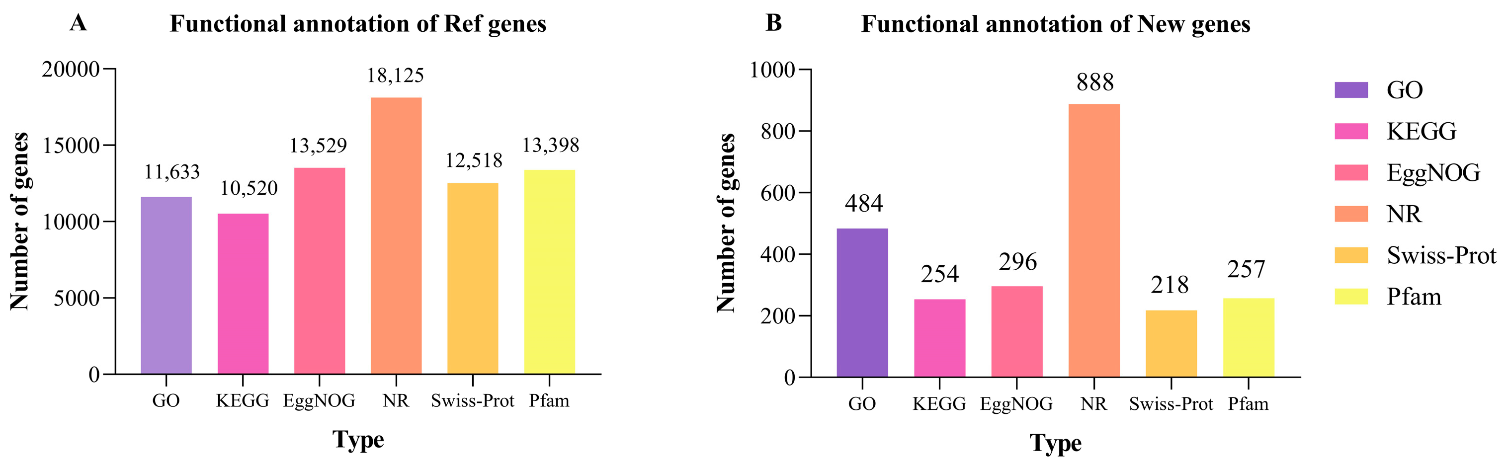 Fishes 10 00366 g006