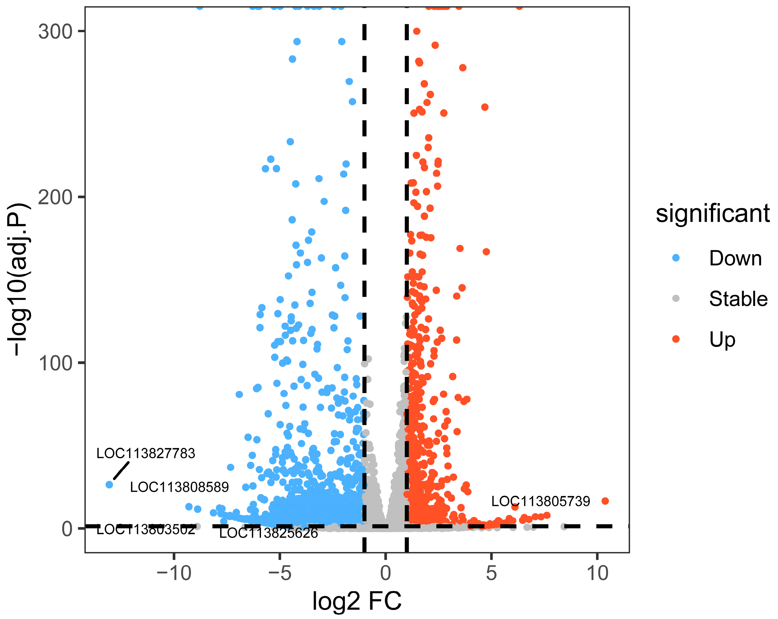 Fishes 10 00366 g008