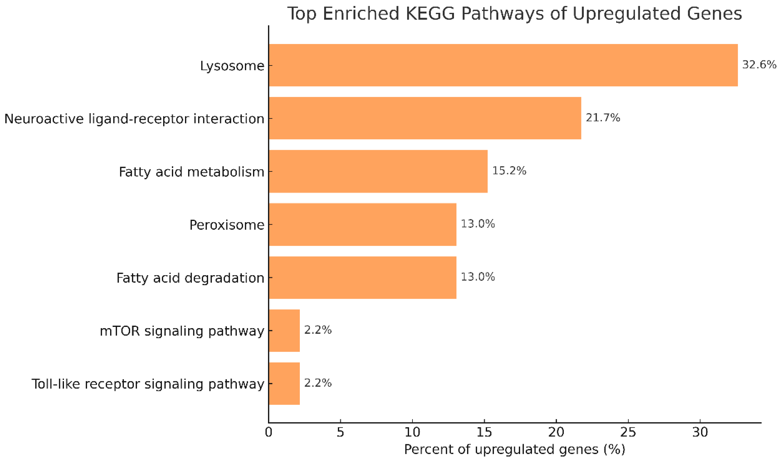 Fishes 10 00366 g011