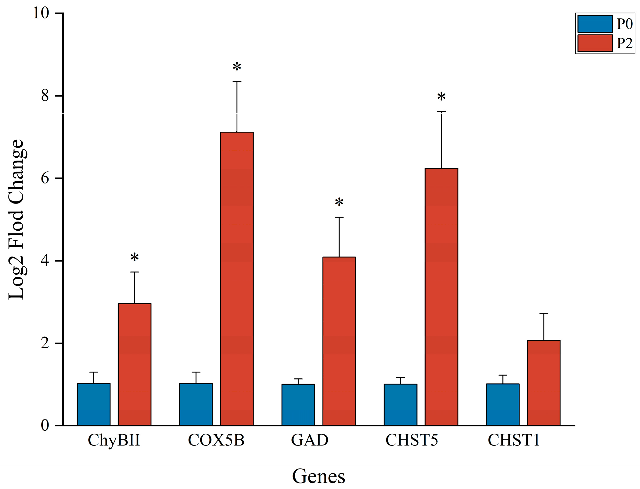 Fishes 10 00366 g013