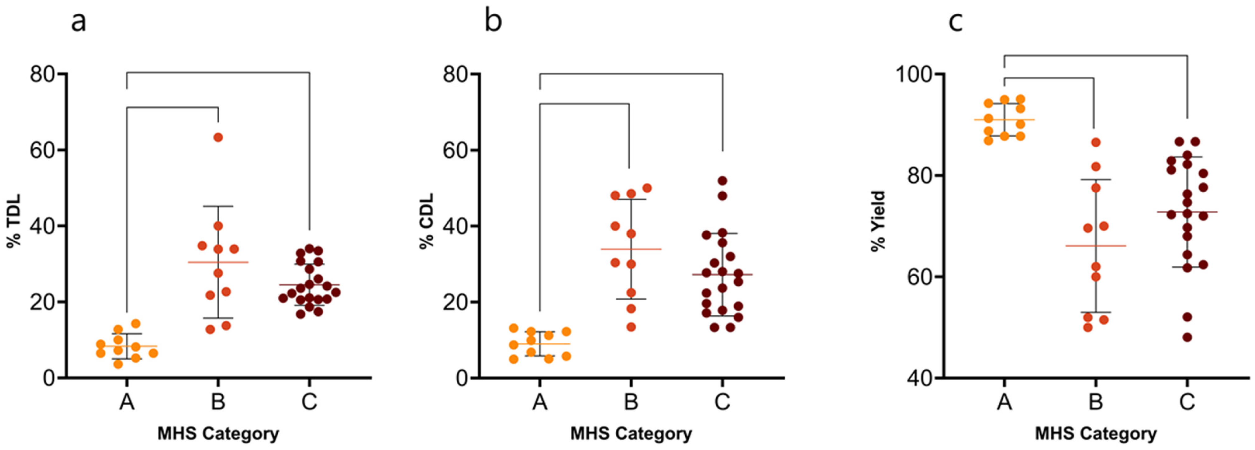 Fishes 10 00367 g003