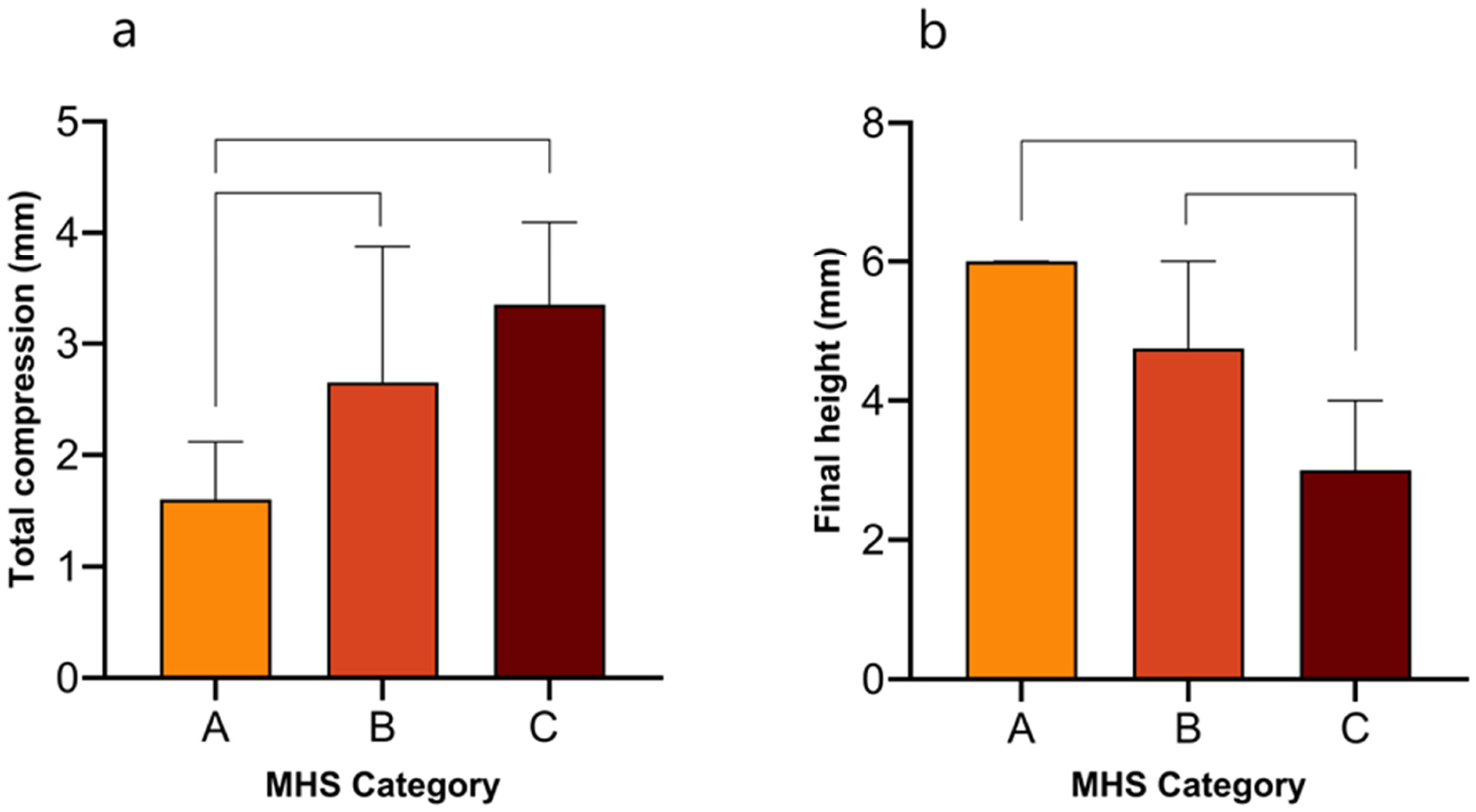 Fishes 10 00367 g004