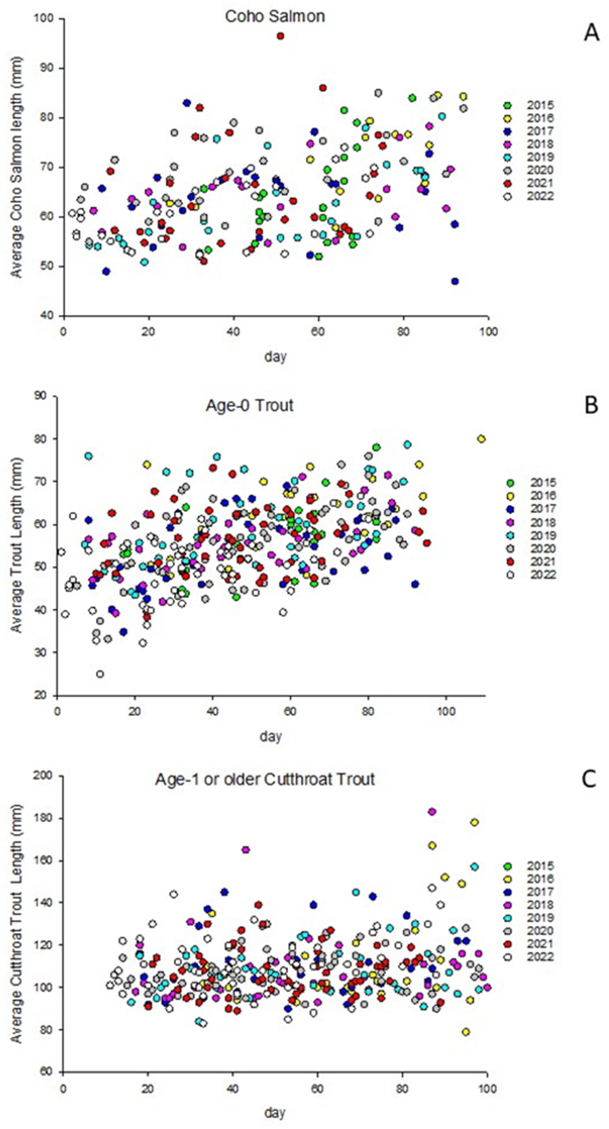 Fishes 10 00368 g002