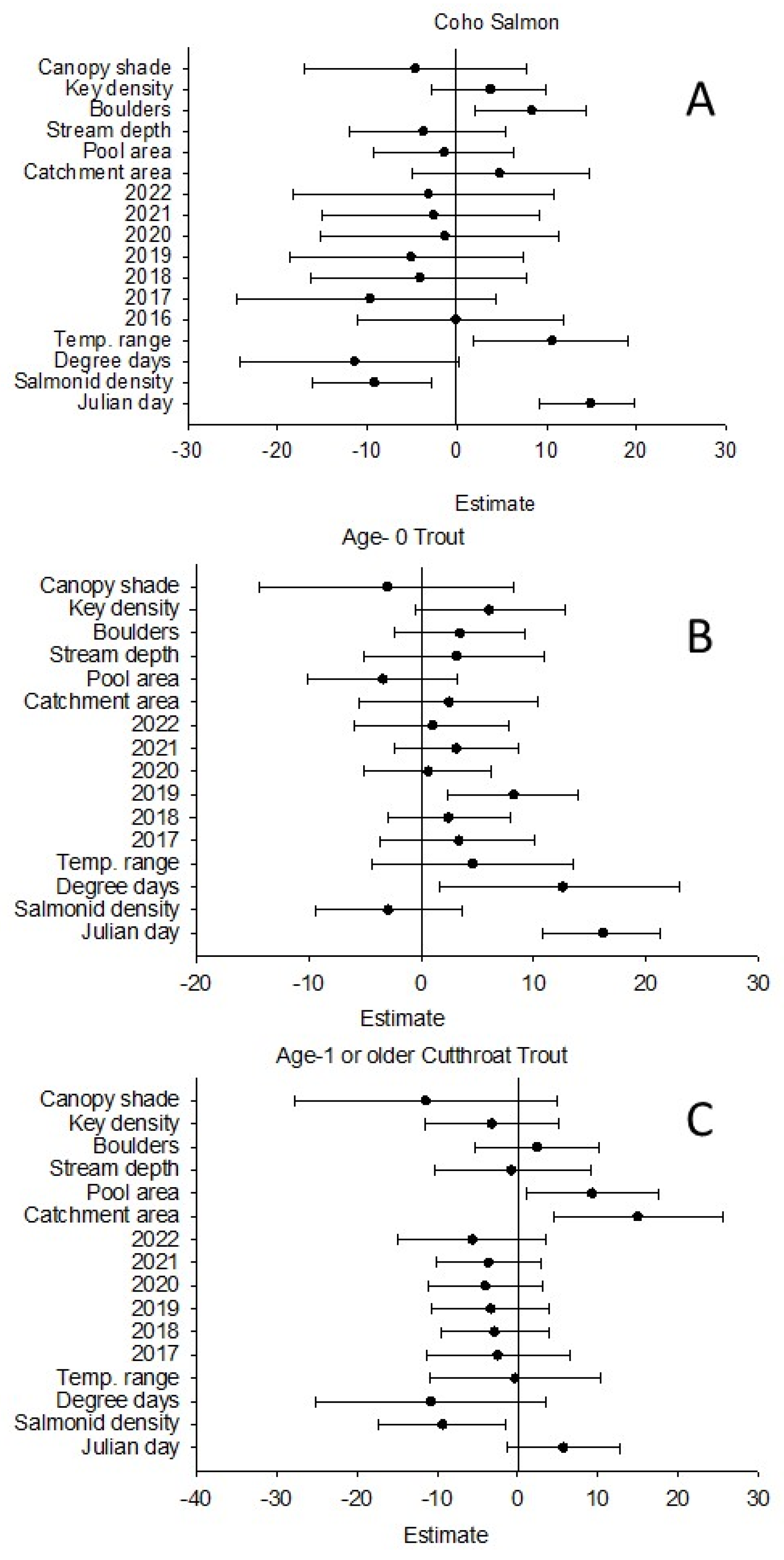 Fishes 10 00368 g003
