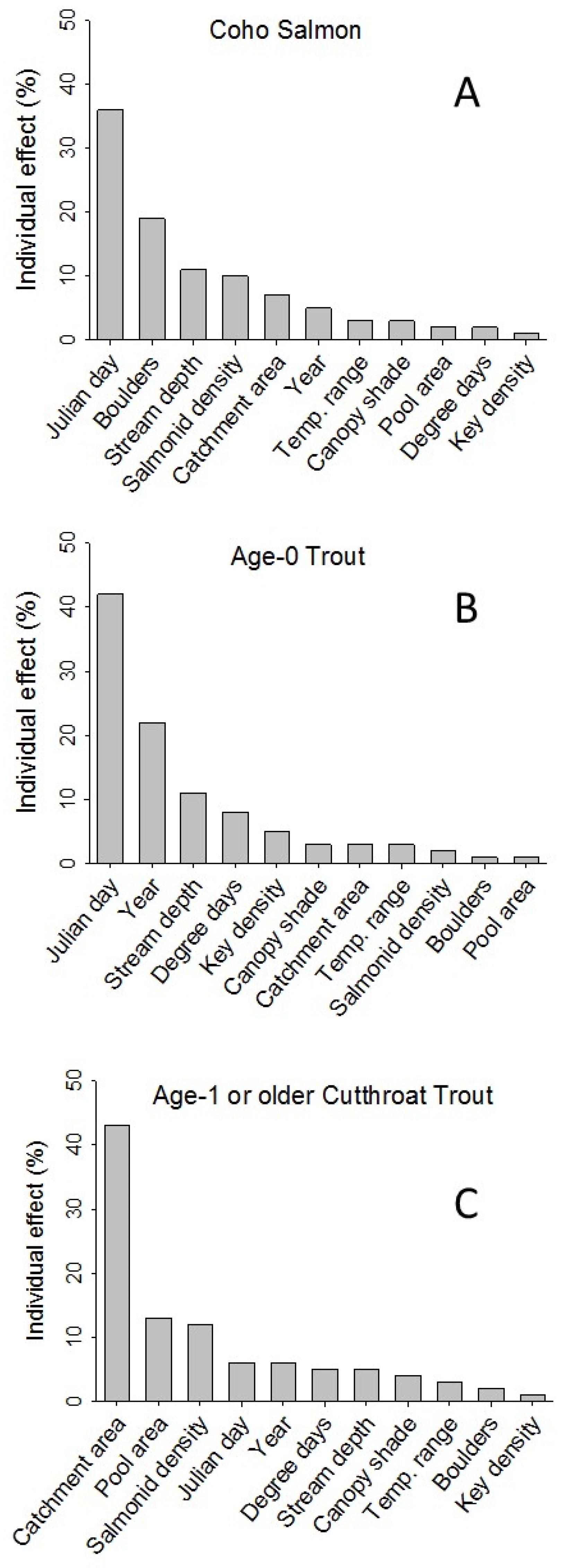Fishes 10 00368 g004
