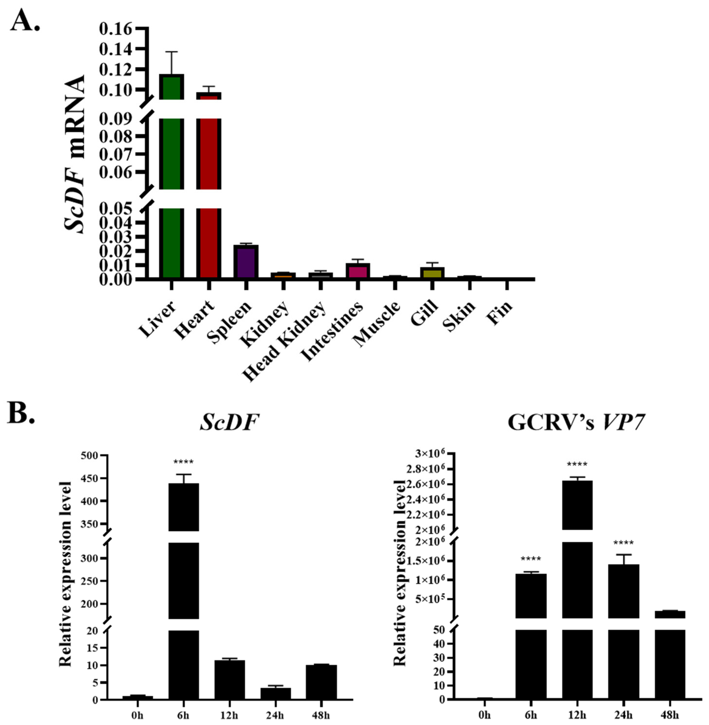 Fishes 10 00370 g004