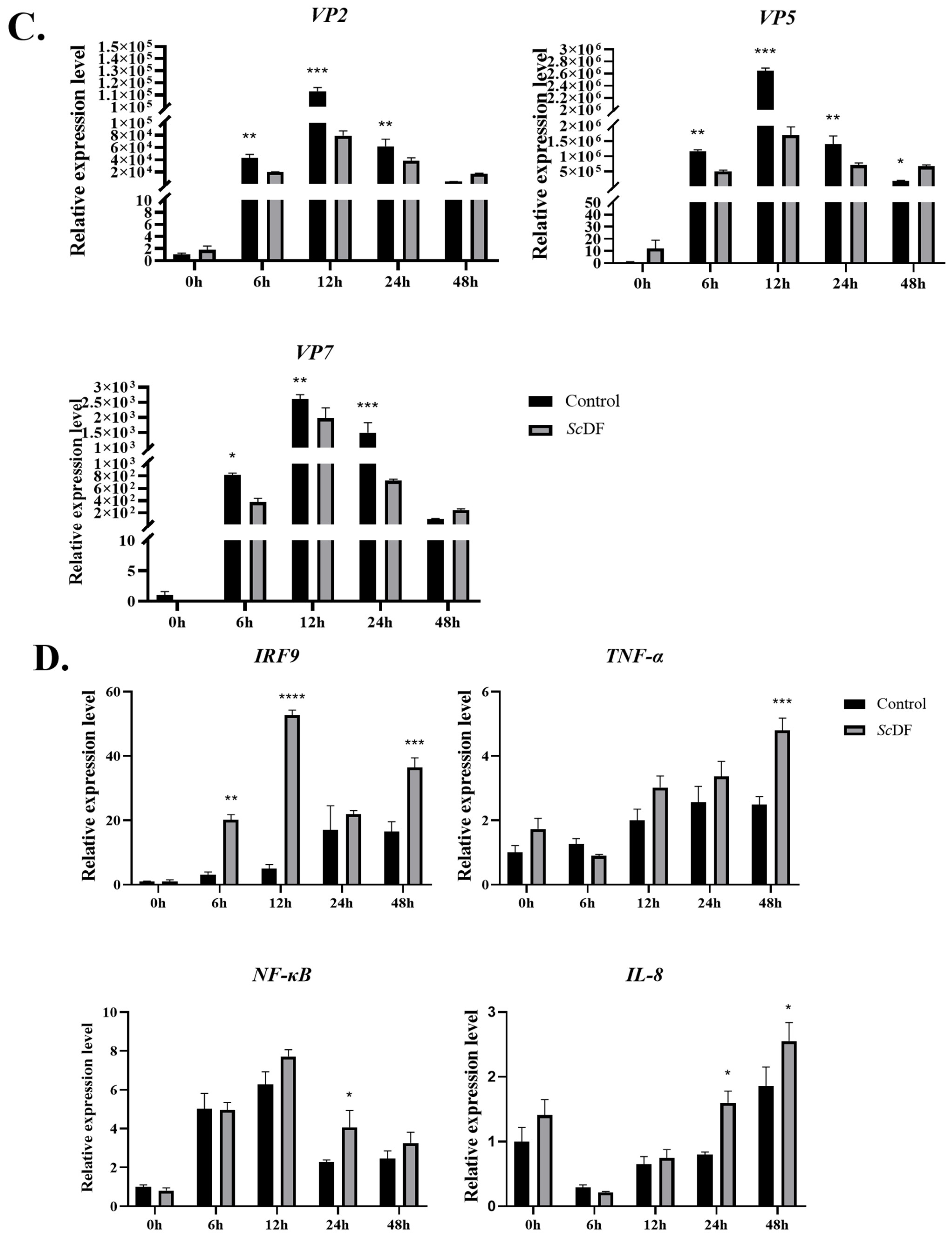 Fishes 10 00370 g005b