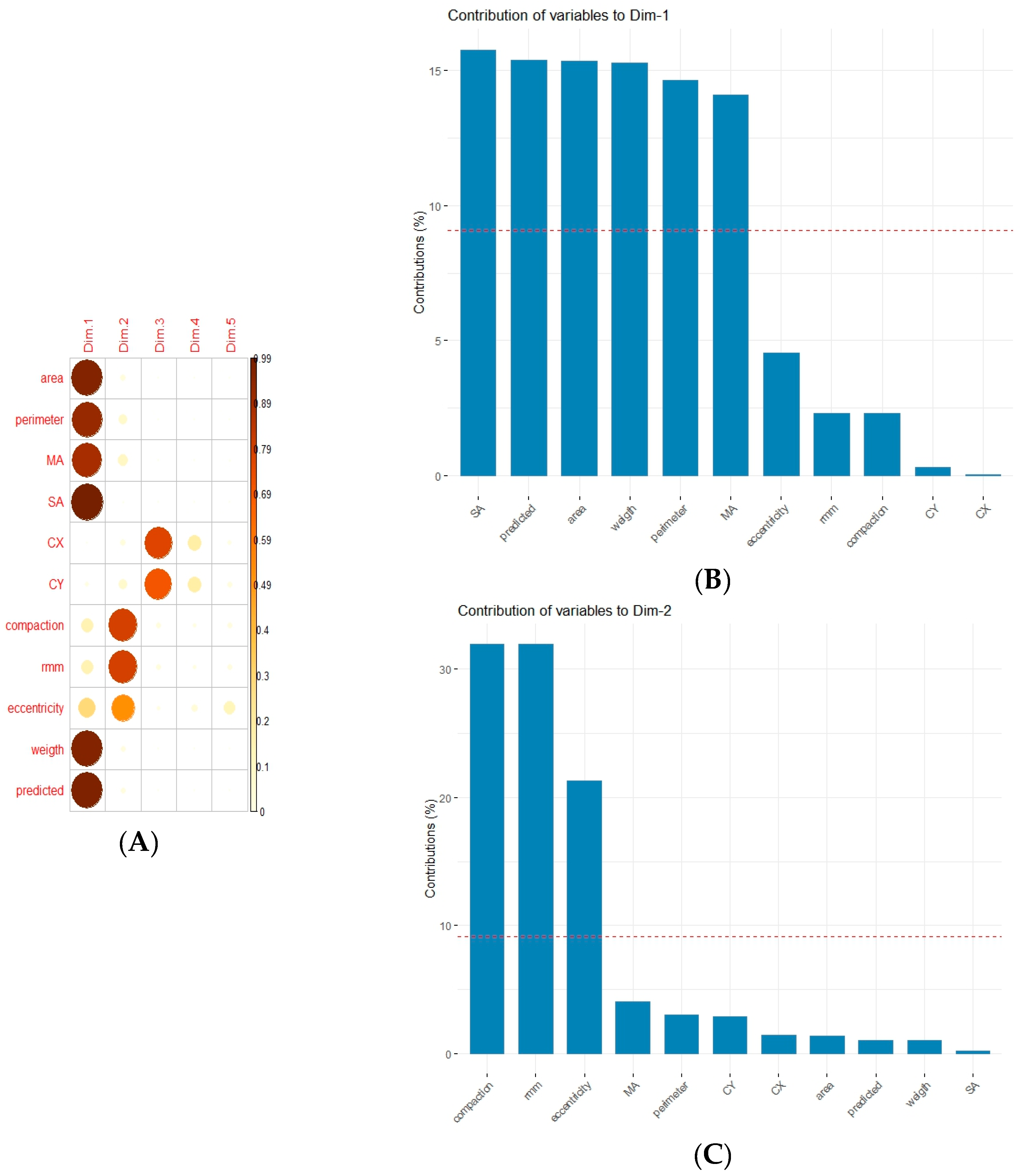Fishes 10 00371 g004
