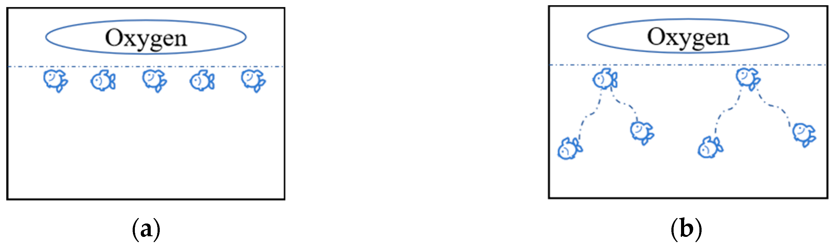 Fishes 10 00372 g003a