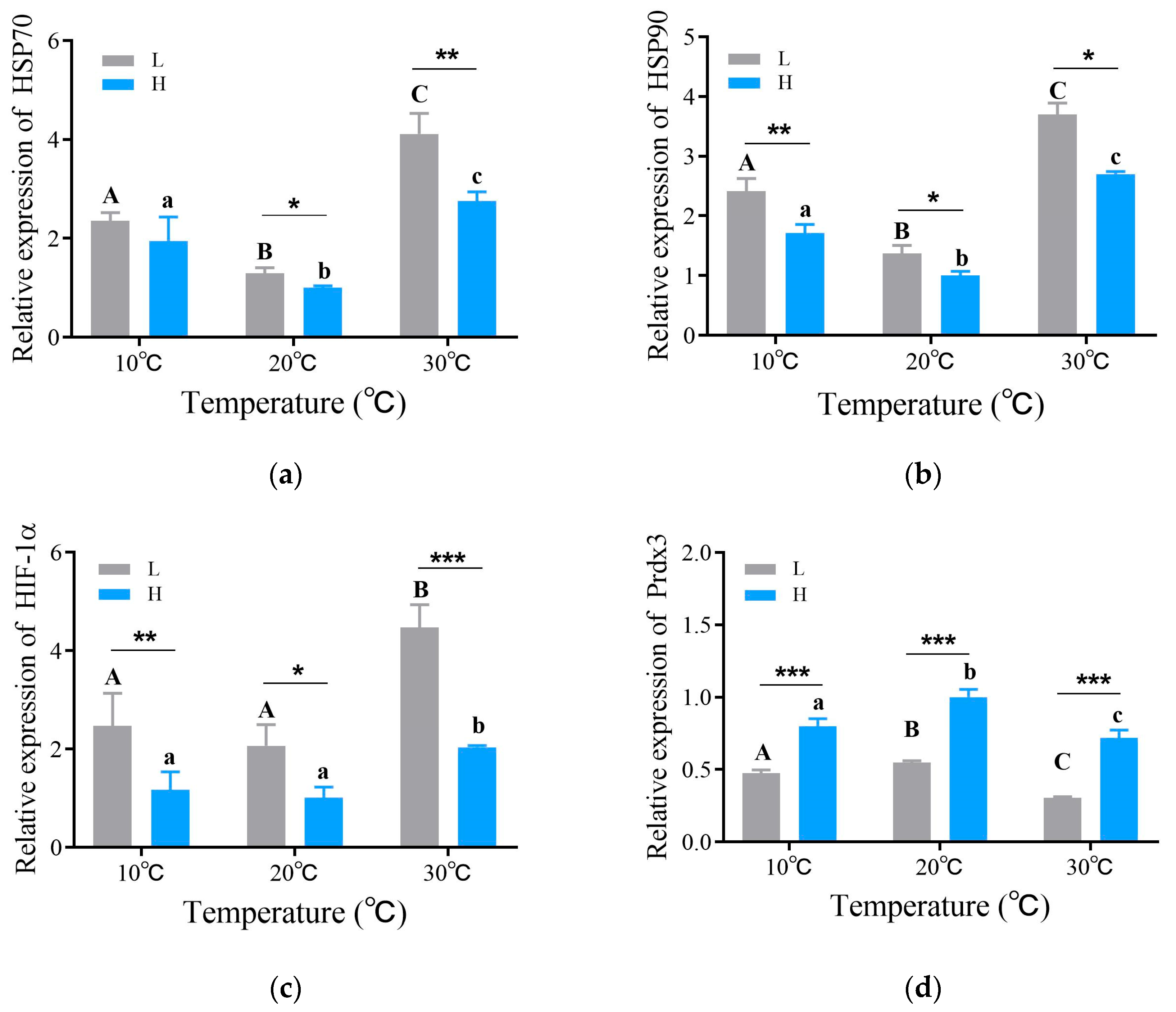 Fishes 10 00372 g007
