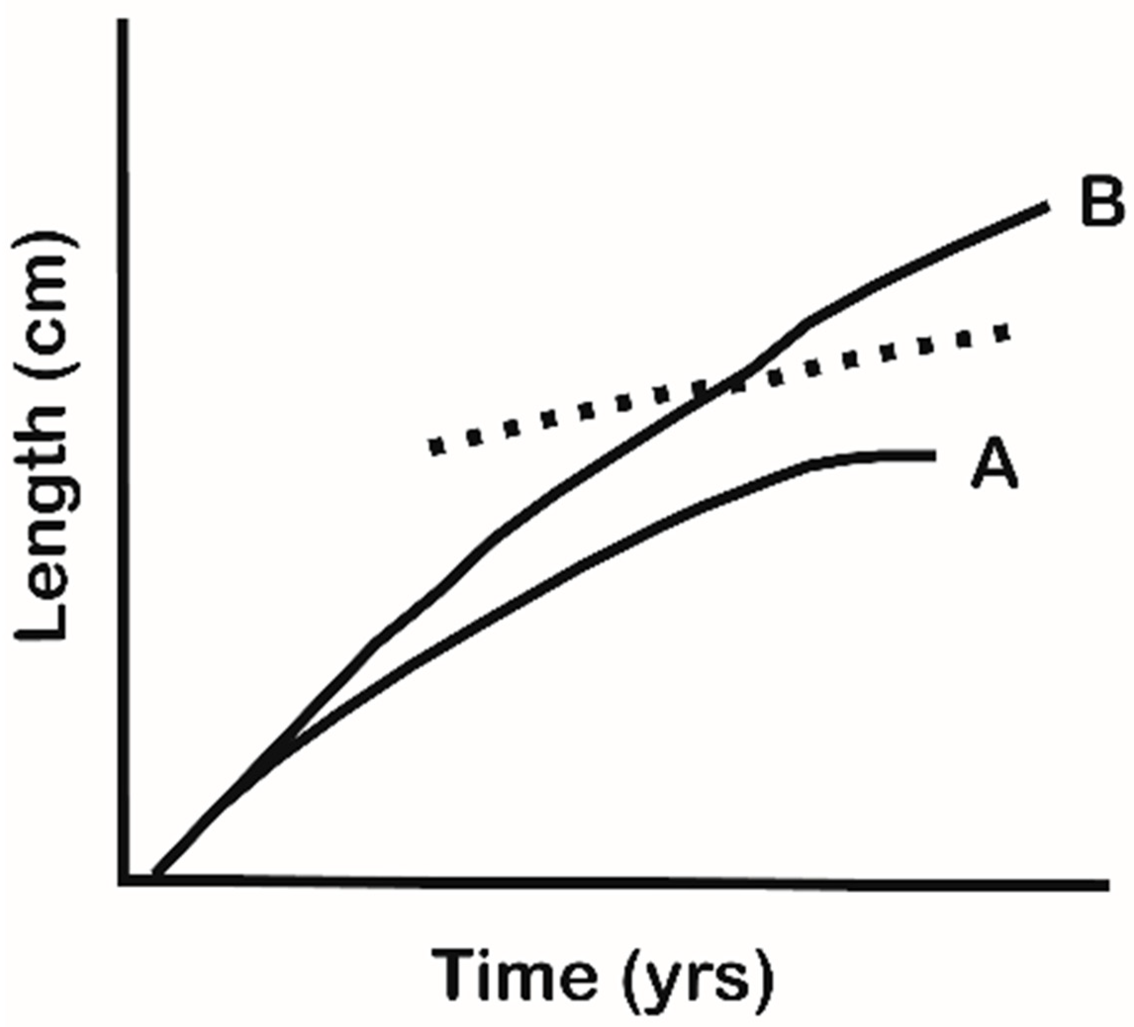 Fishes 10 00376 g002