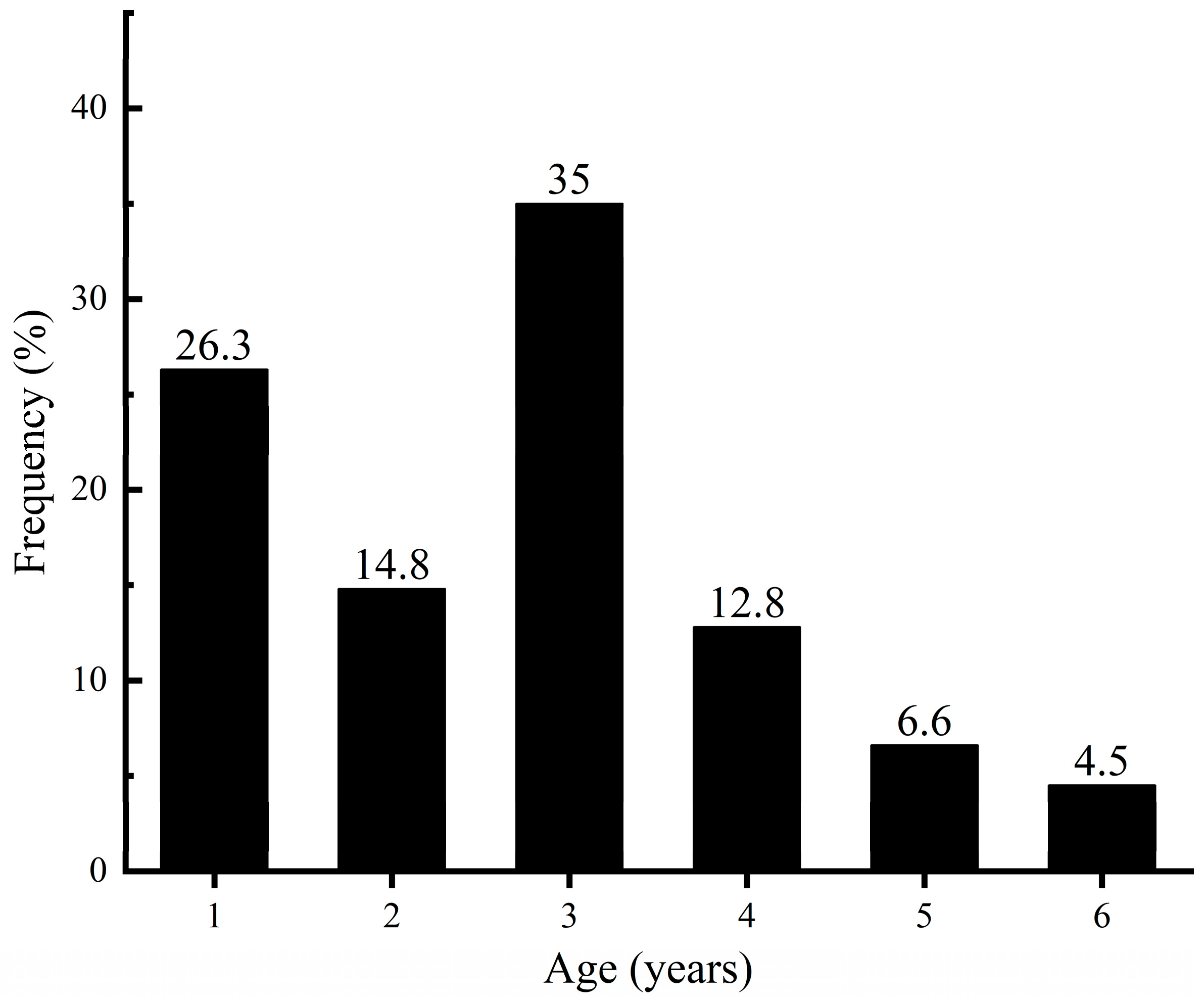 Fishes 10 00378 g002 Fishes 10 00378 g002