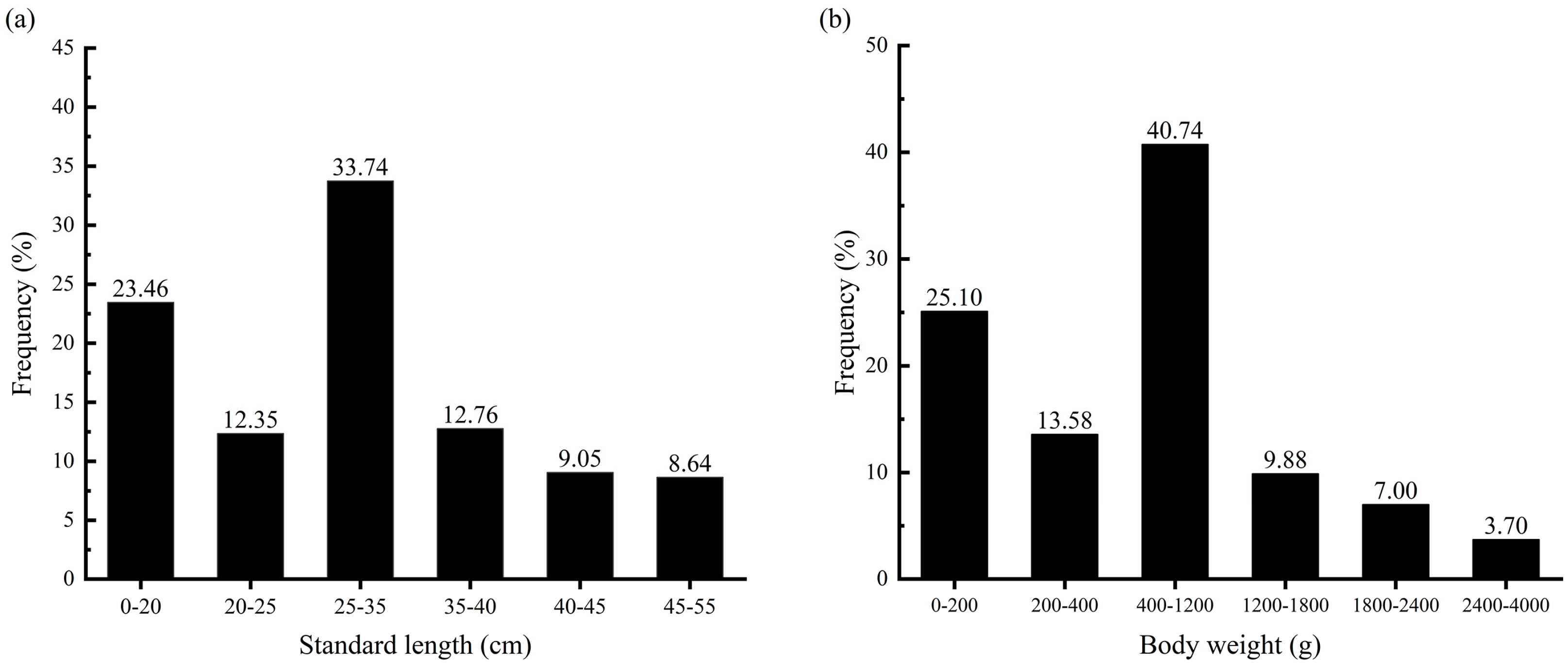 Fishes 10 00378 g003 Fishes 10 00378 g003