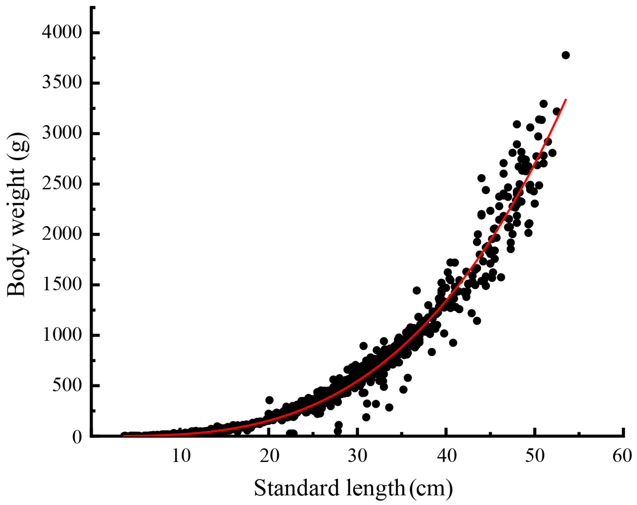 Fishes 10 00378 g004 Fishes 10 00378 g004