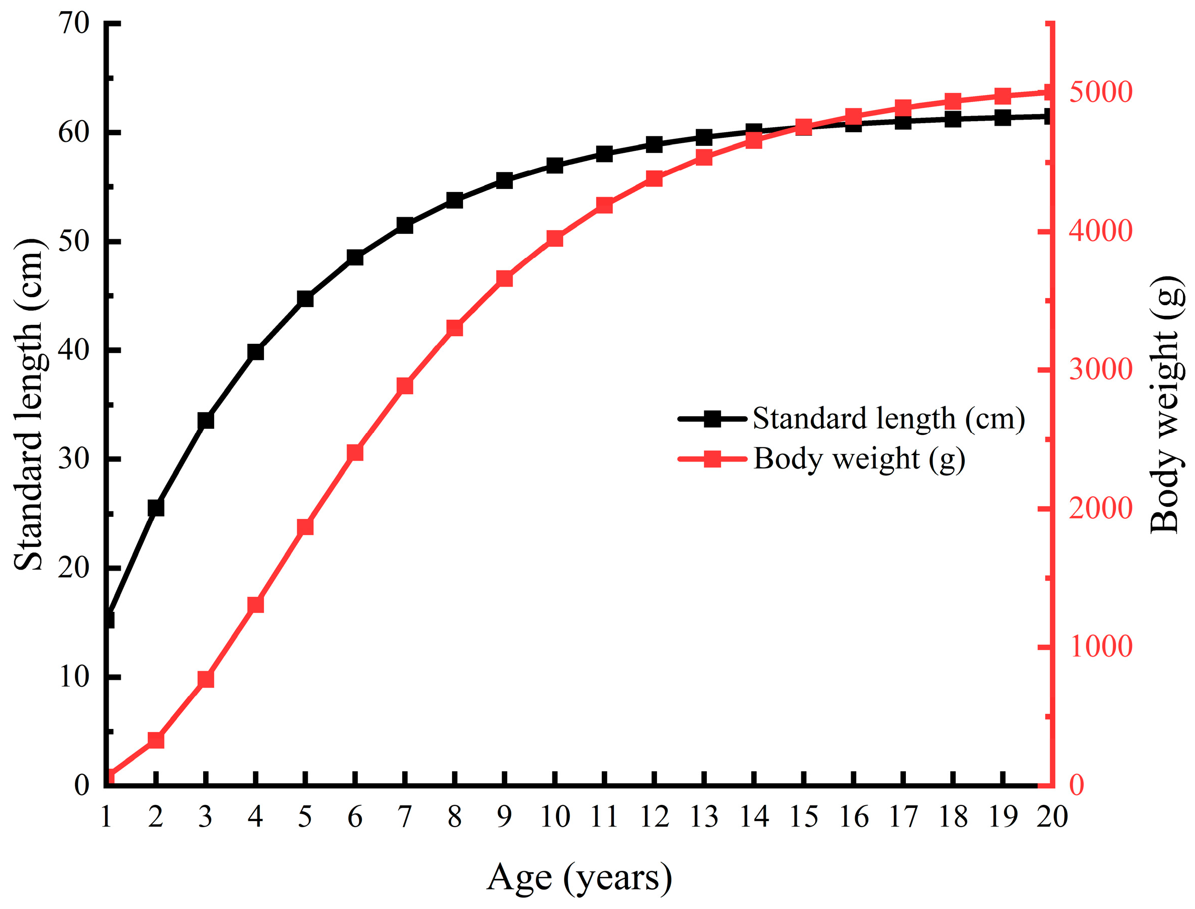 Fishes 10 00378 g005 Fishes 10 00378 g005