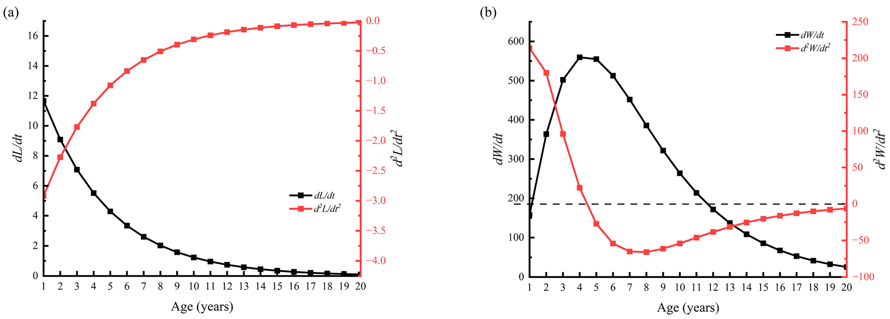 Fishes 10 00378 g006 Fishes 10 00378 g006