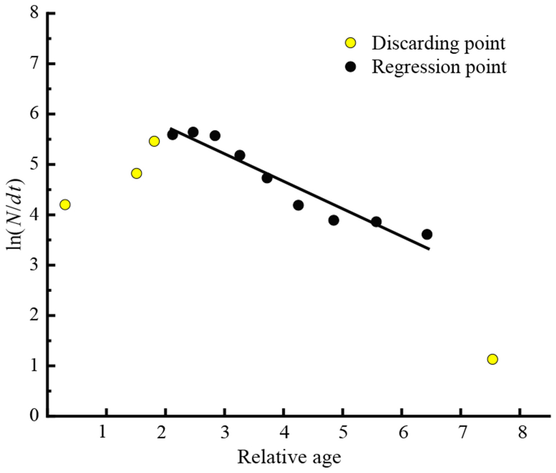 Fishes 10 00378 g007 Fishes 10 00378 g007