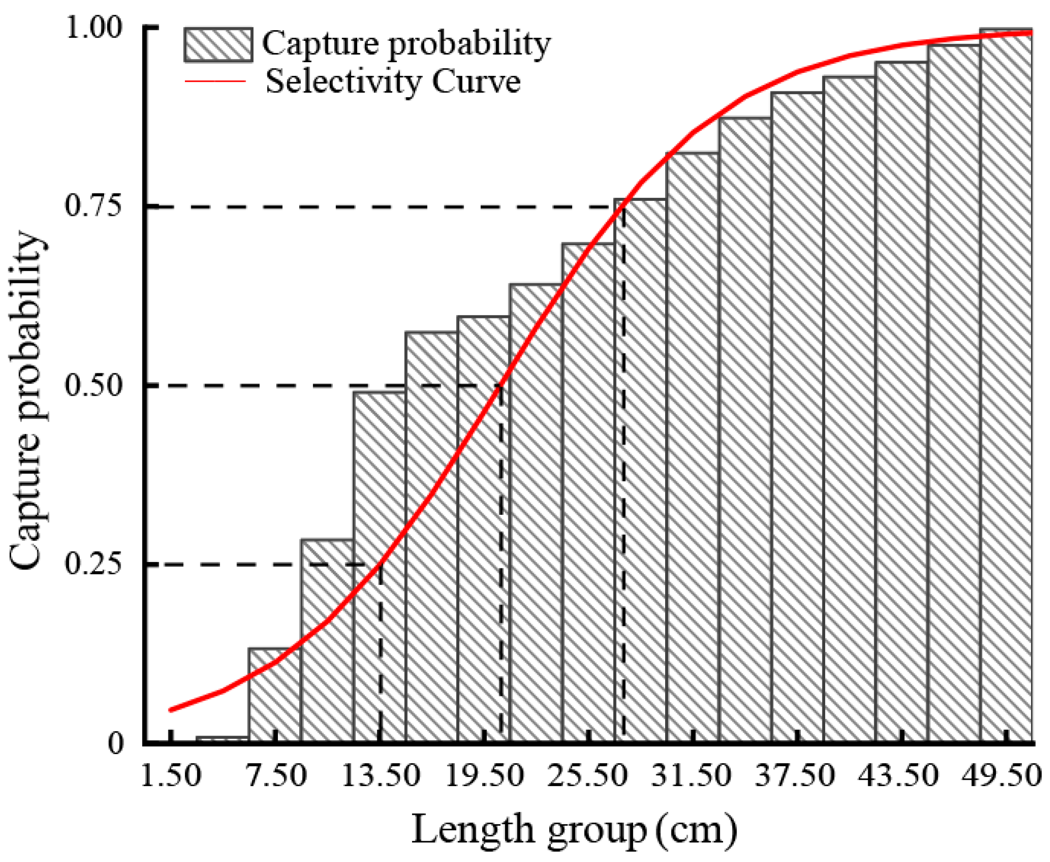 Fishes 10 00378 g009 Fishes 10 00378 g009
