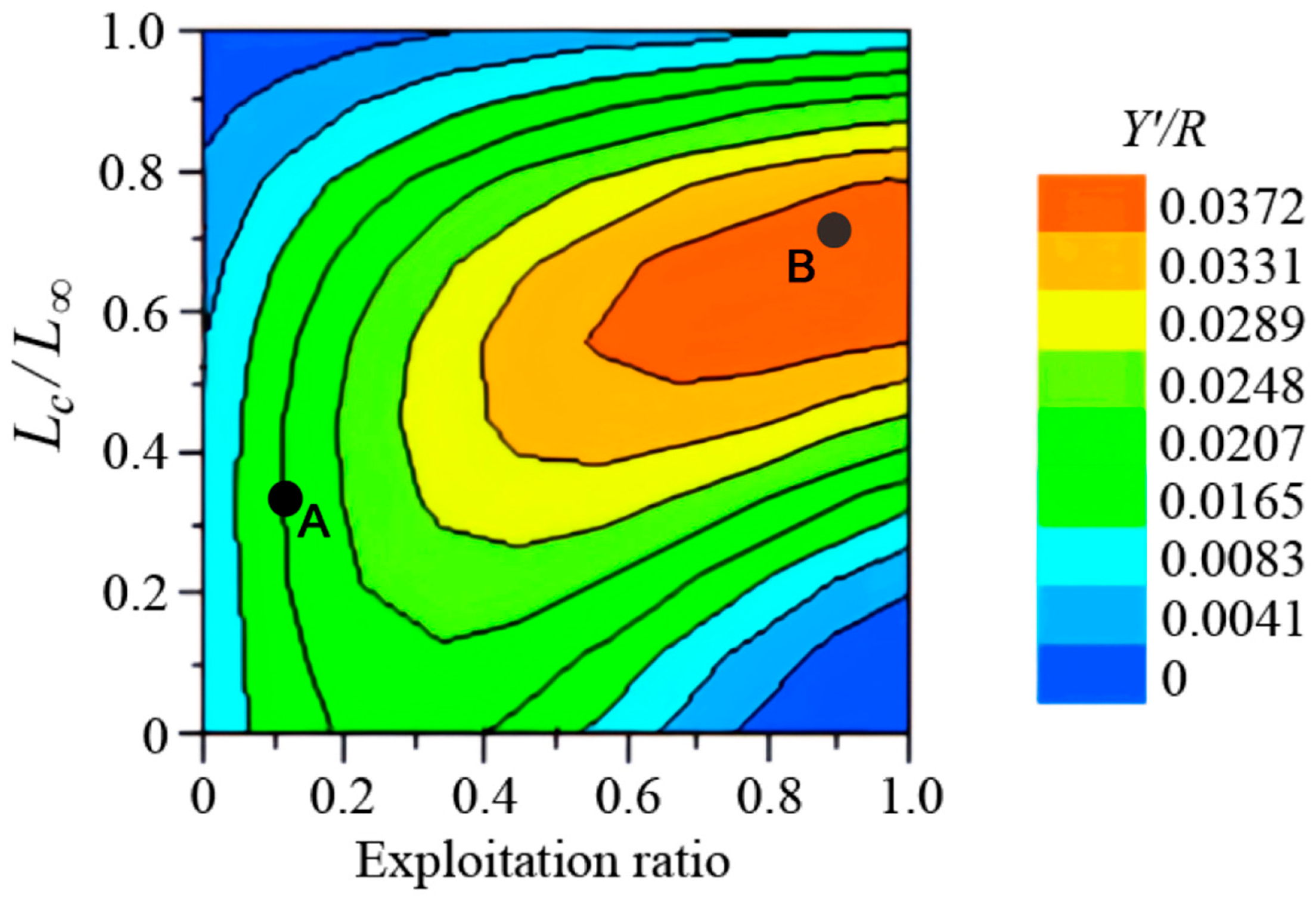 Fishes 10 00378 g010 Fishes 10 00378 g010