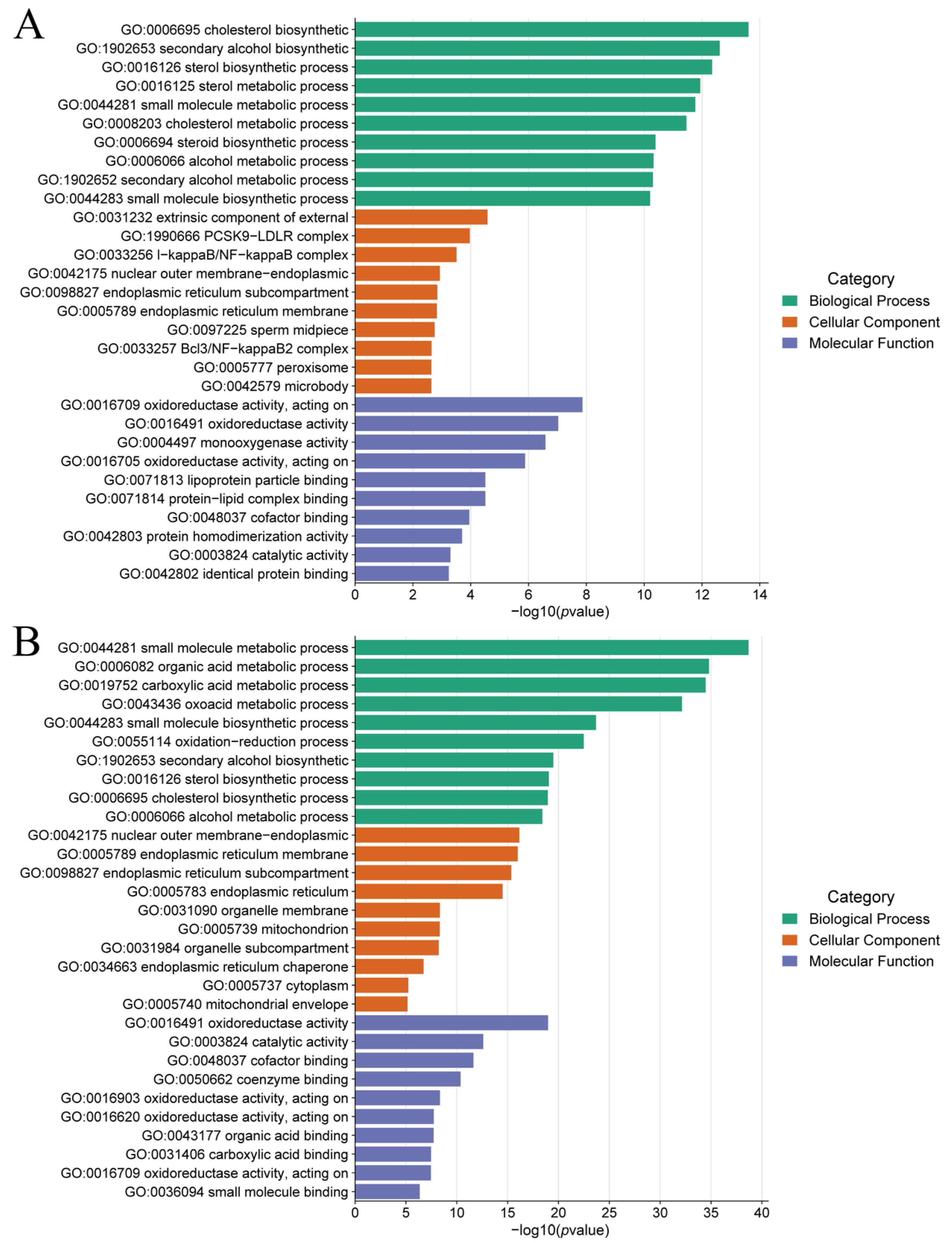 Fishes 10 00379 g002