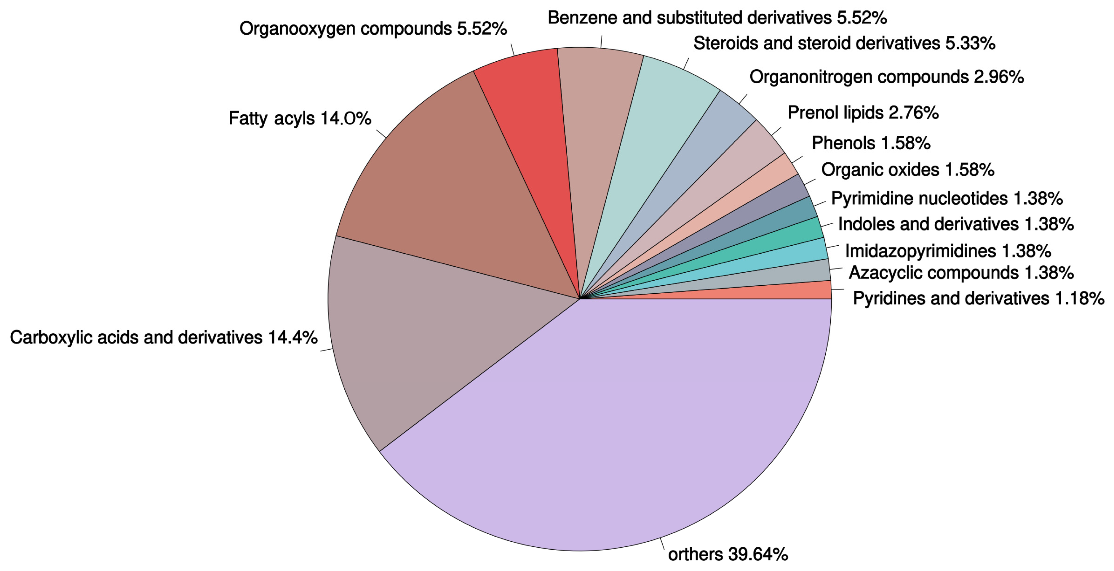 Fishes 10 00379 g005