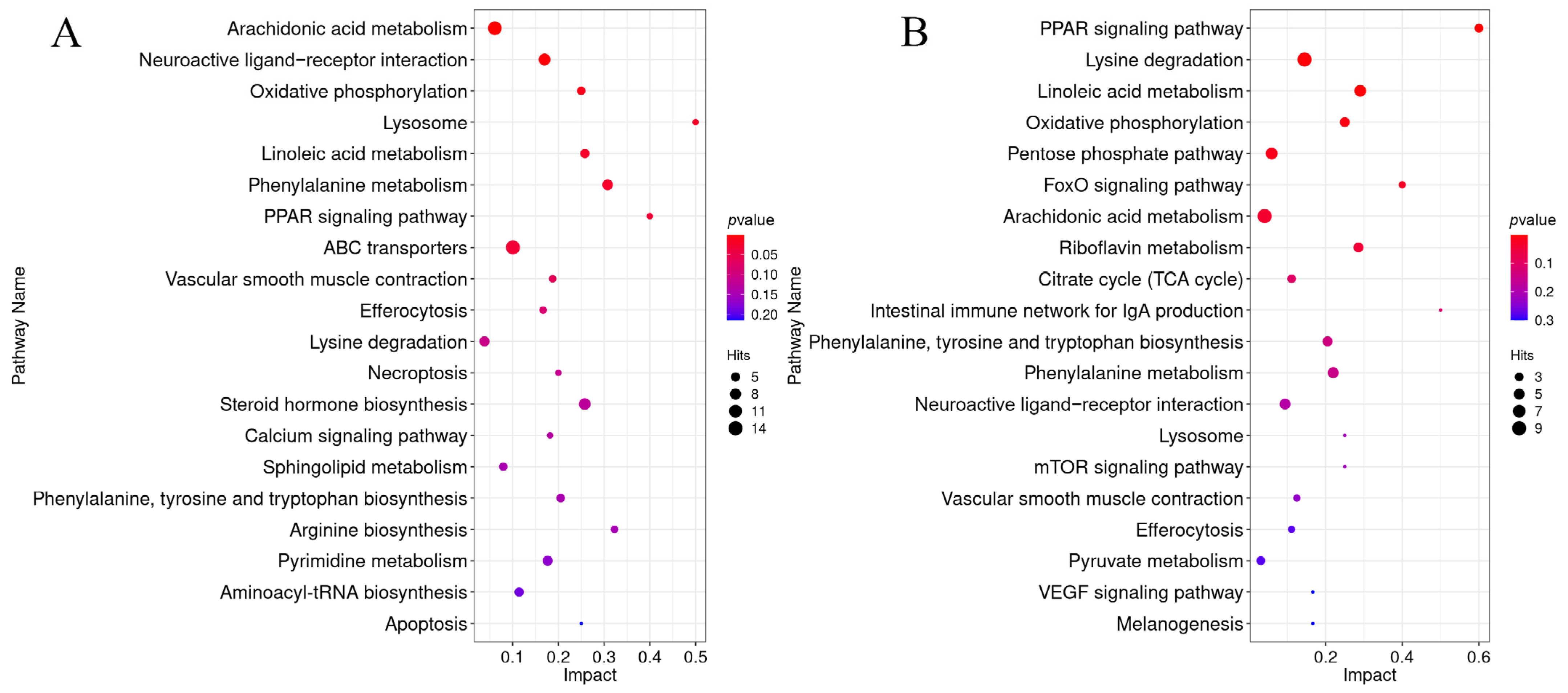 Fishes 10 00379 g006