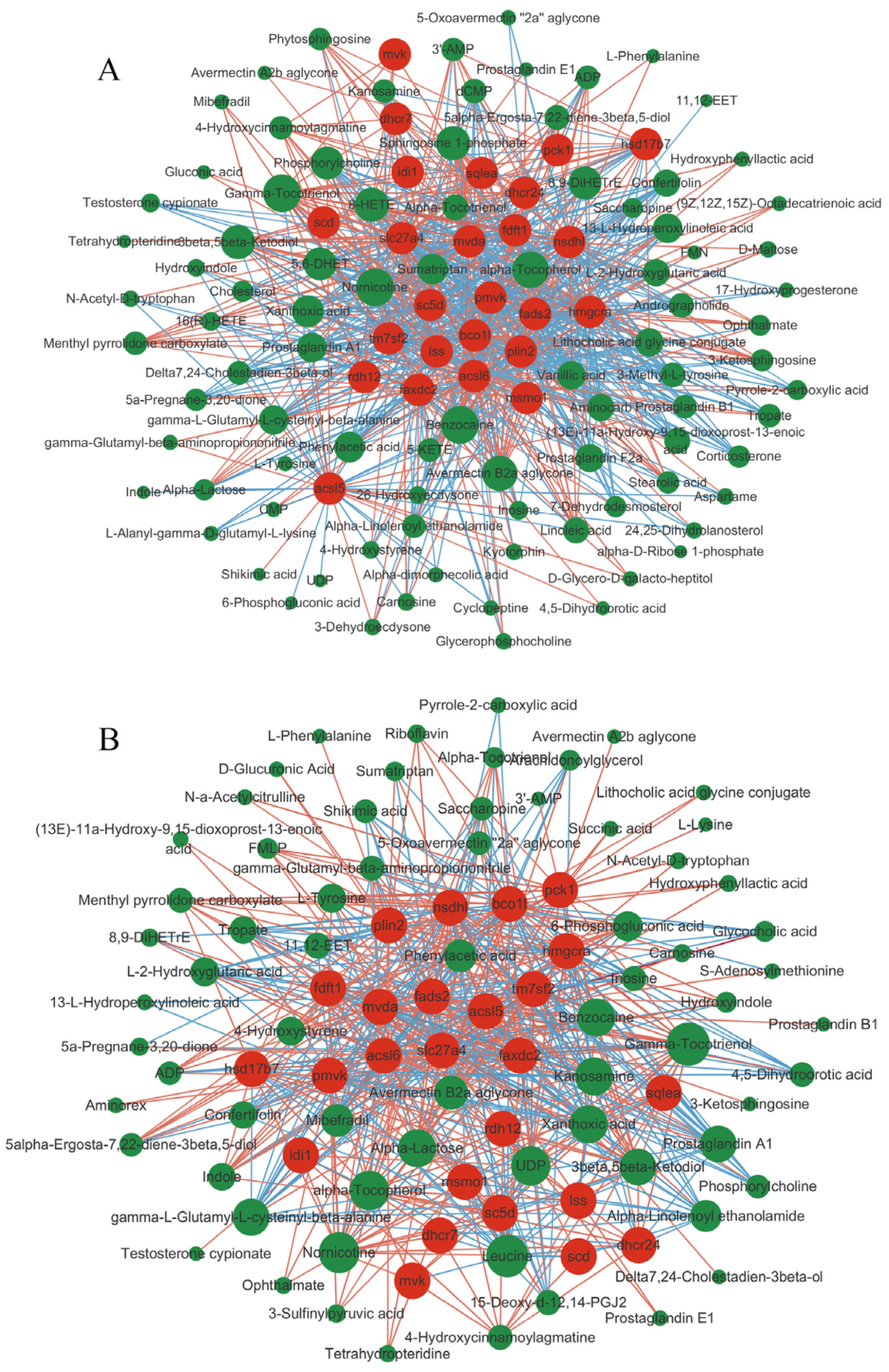 Fishes 10 00379 g008