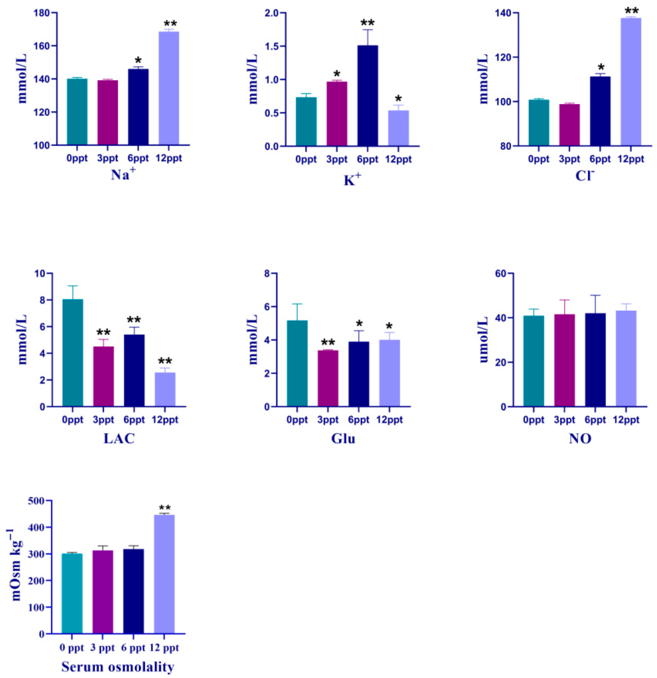 Fishes 10 00380 g002 Fishes 10 00380 g002