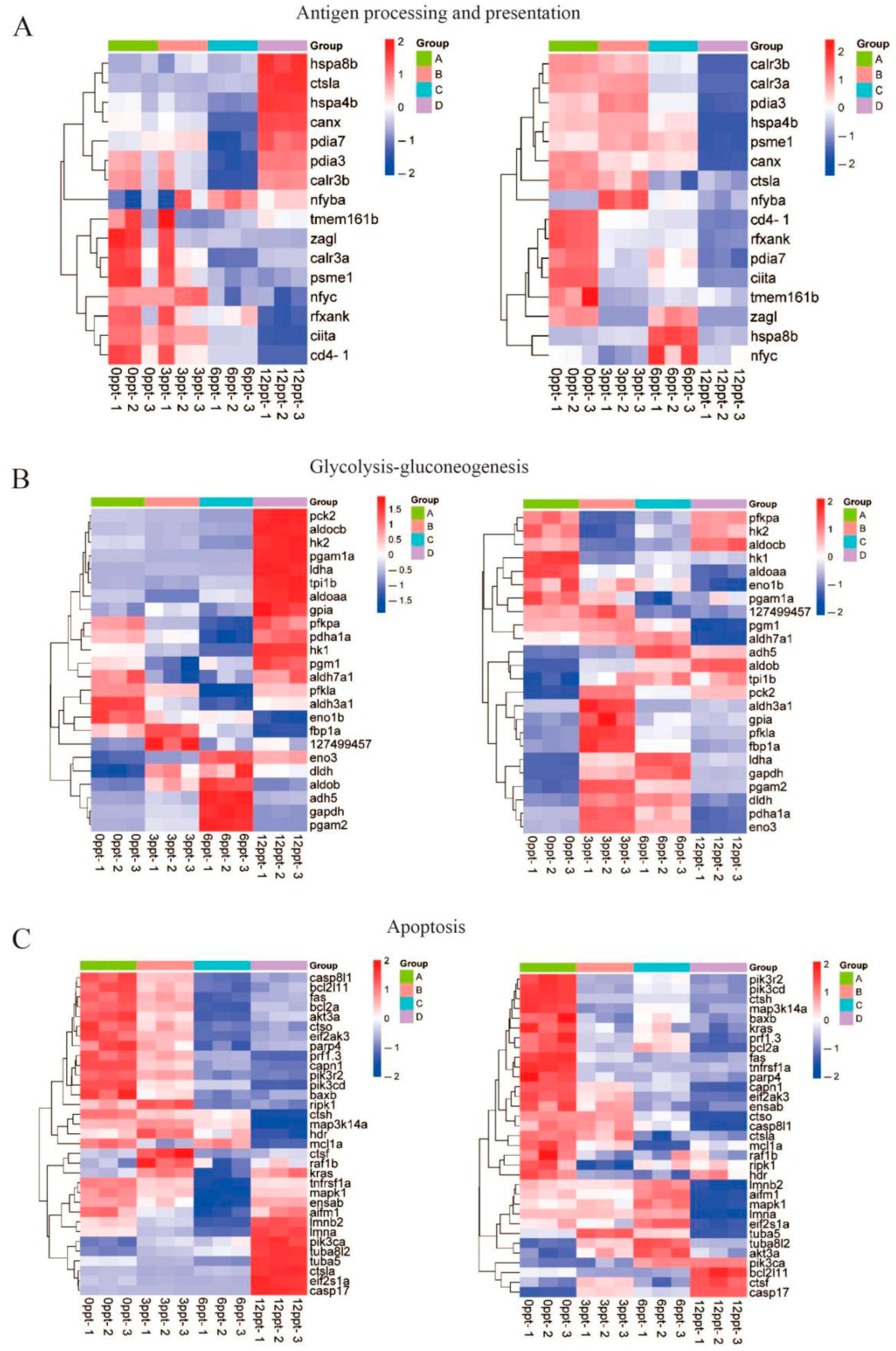Fishes 10 00380 g006 Fishes 10 00380 g006