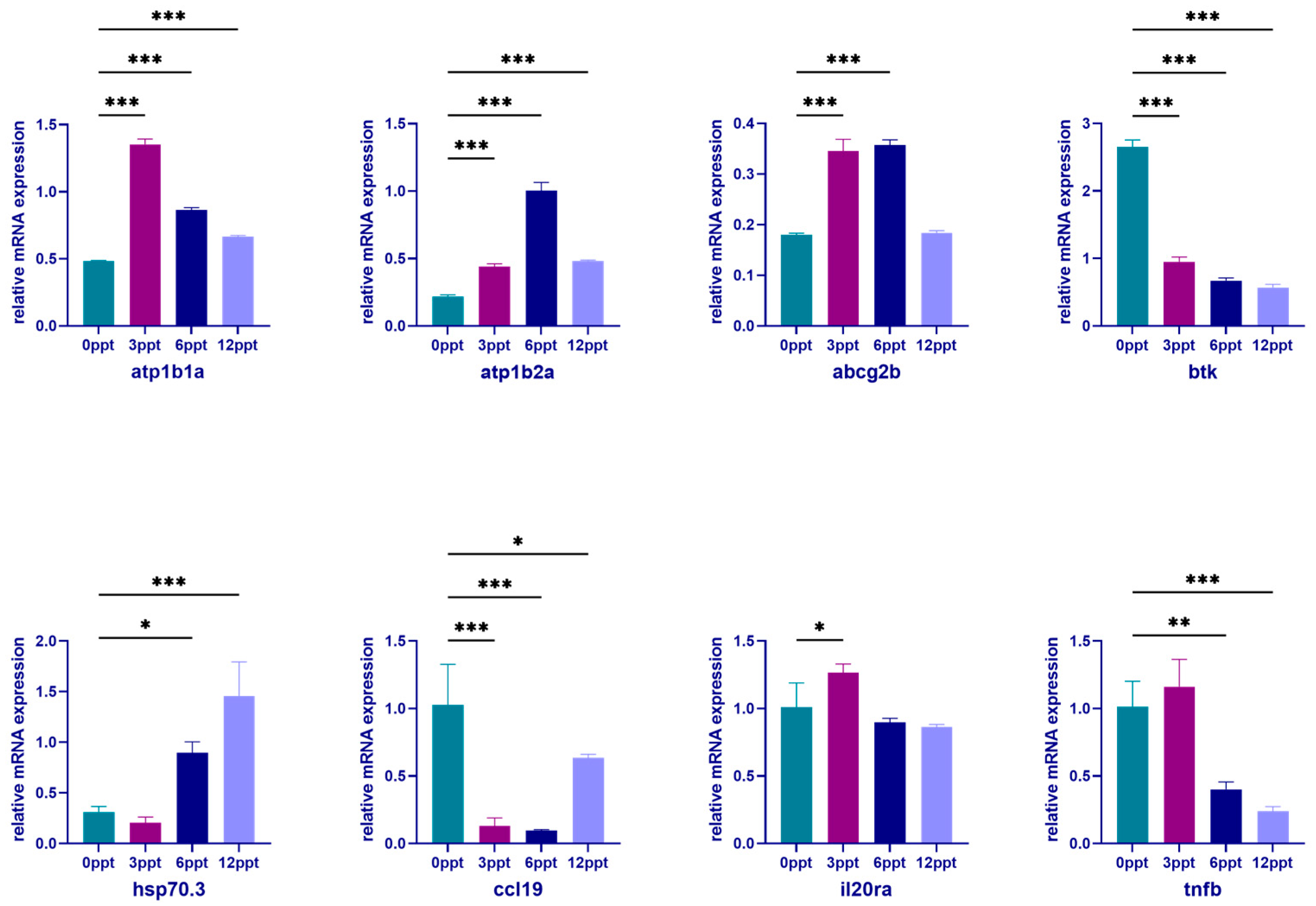 Fishes 10 00380 g009 Fishes 10 00380 g009