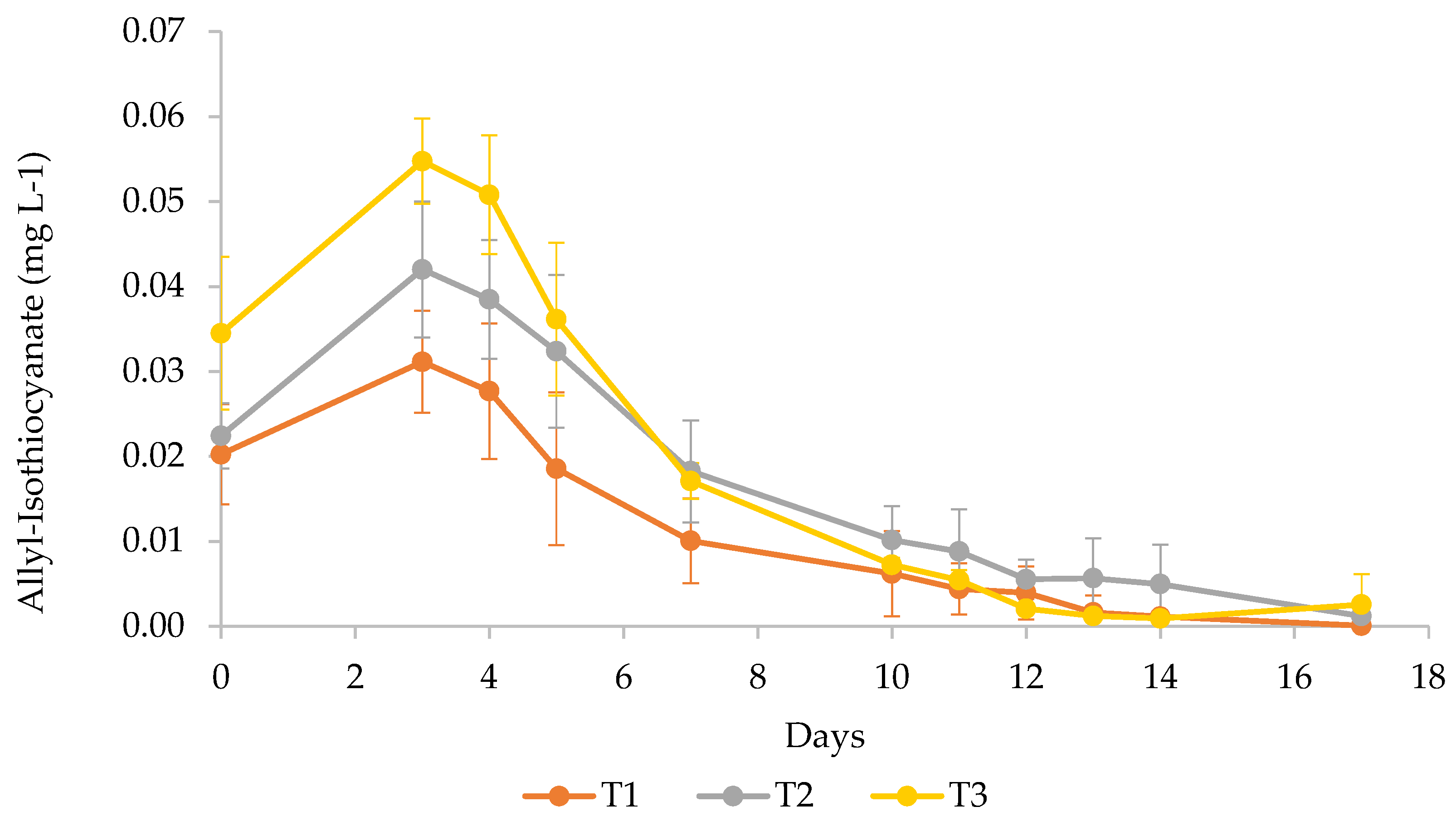 Fishes 10 00381 g002