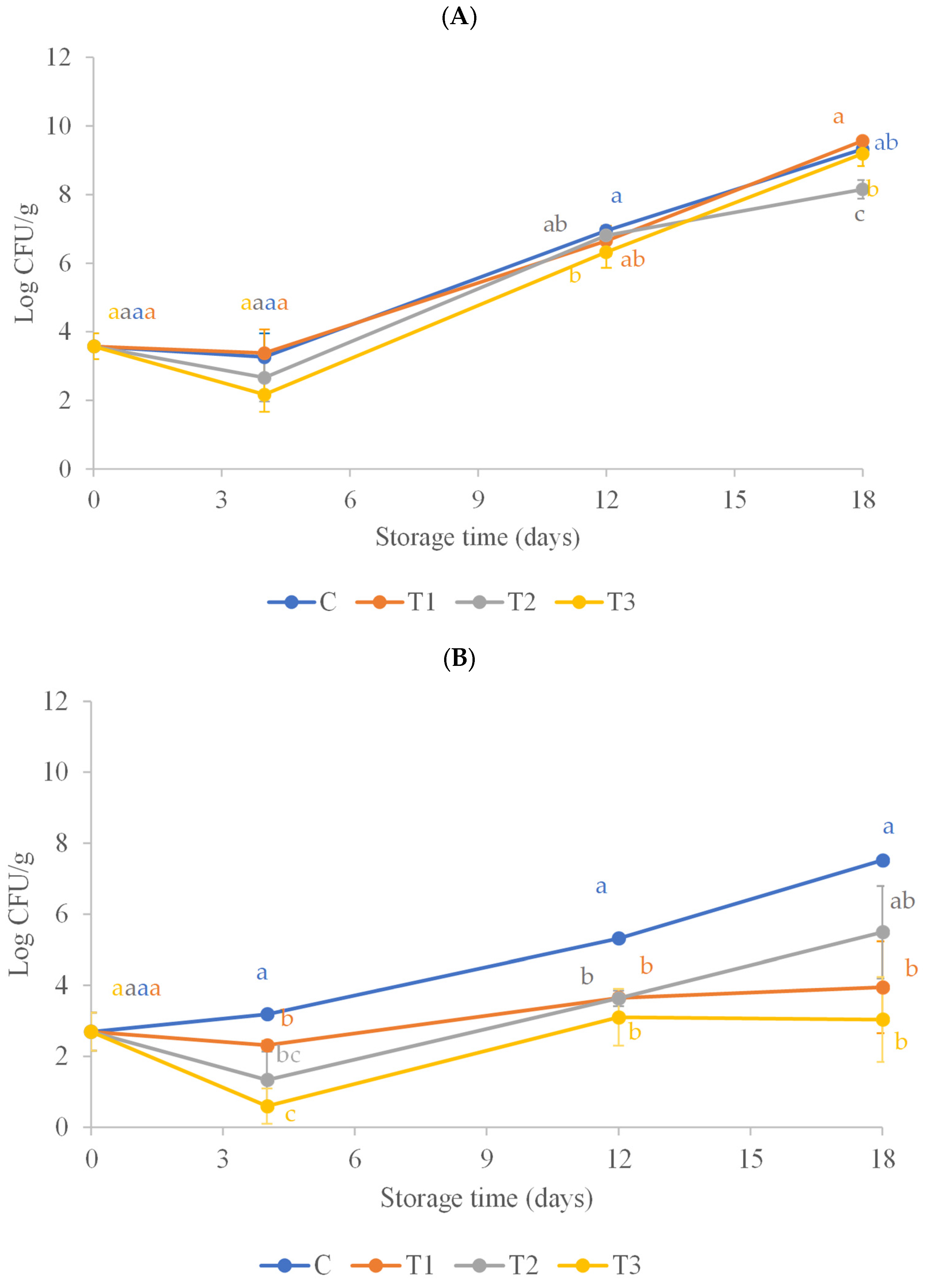 Fishes 10 00381 g003