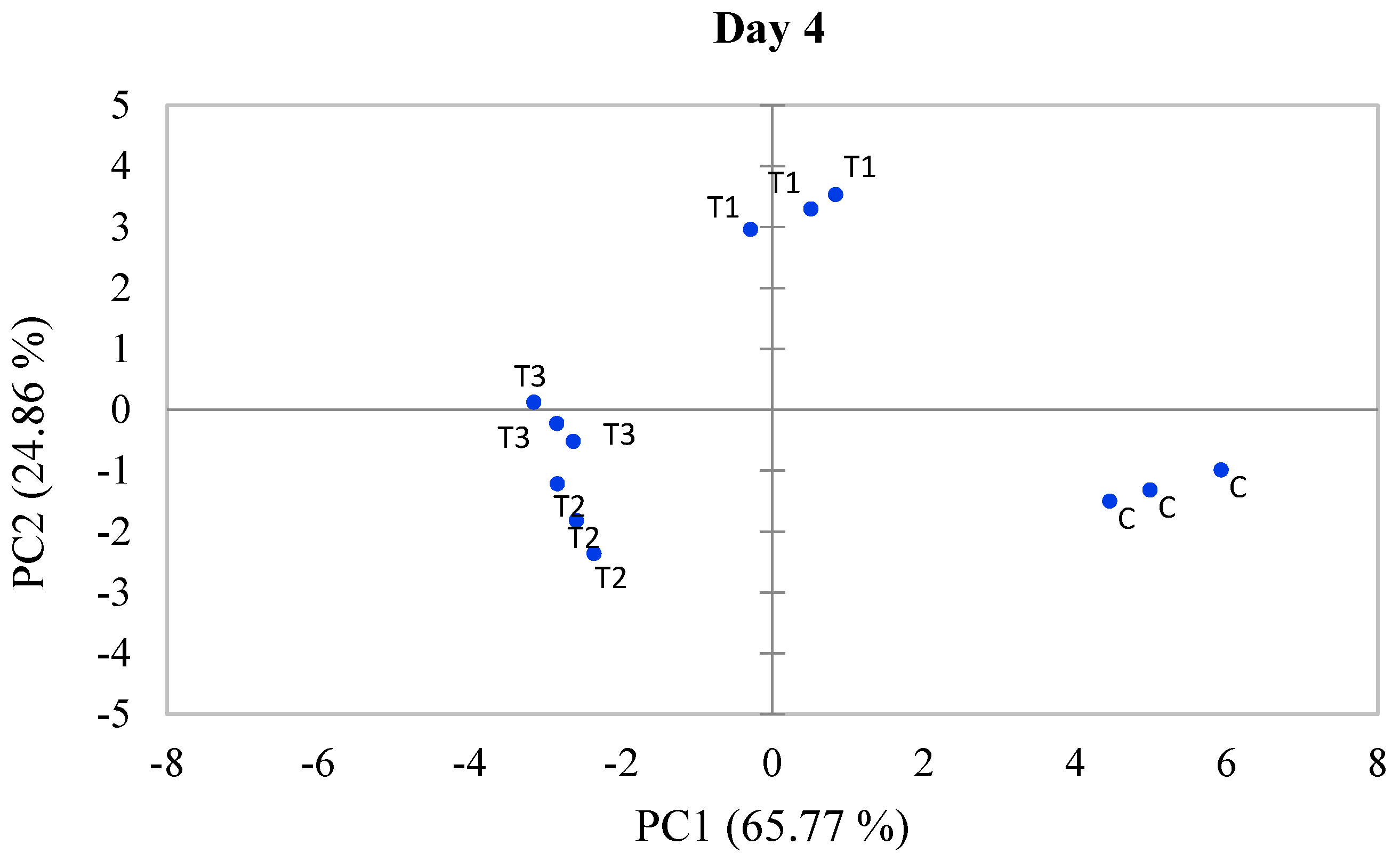 Fishes 10 00381 g004a
