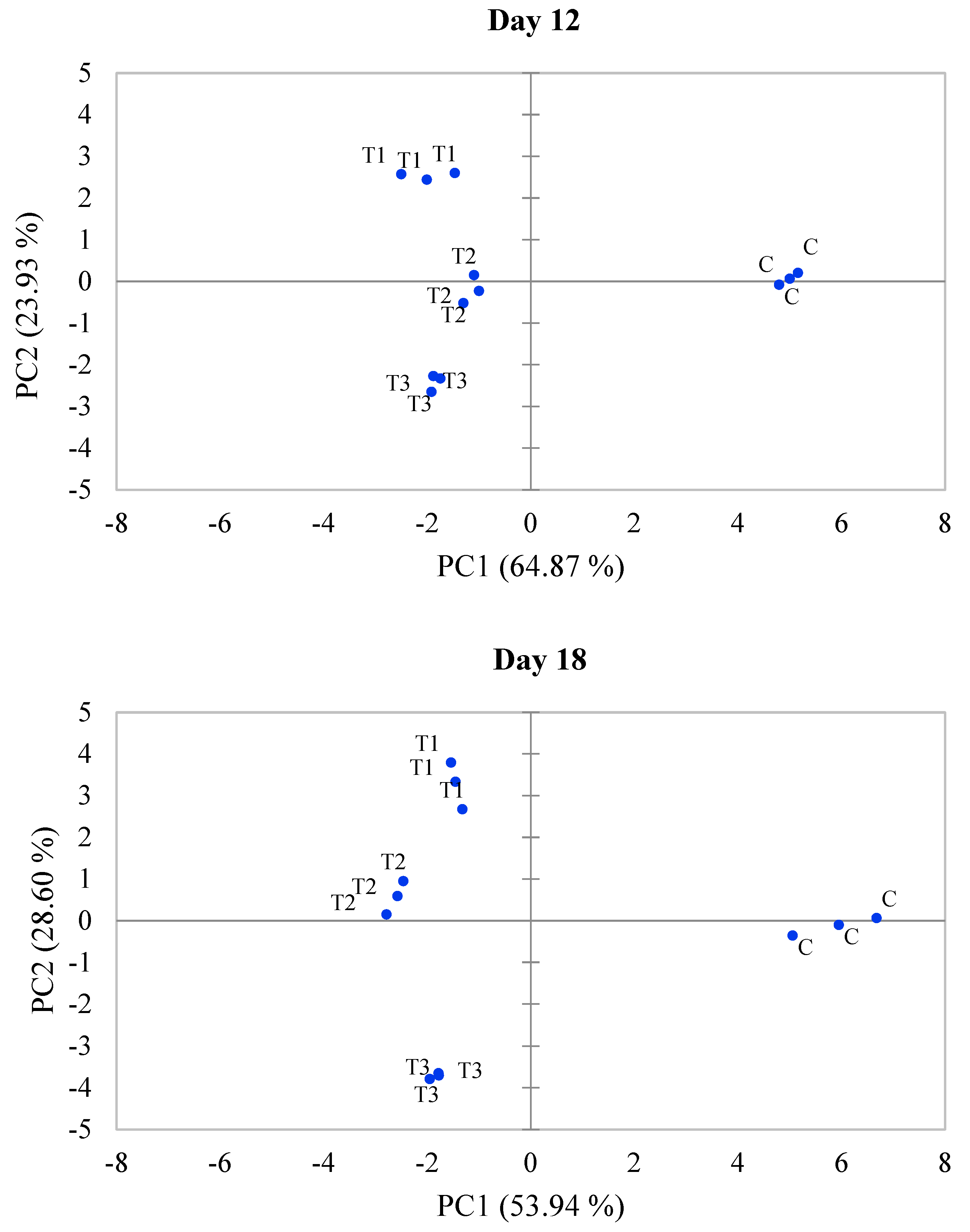Fishes 10 00381 g004b