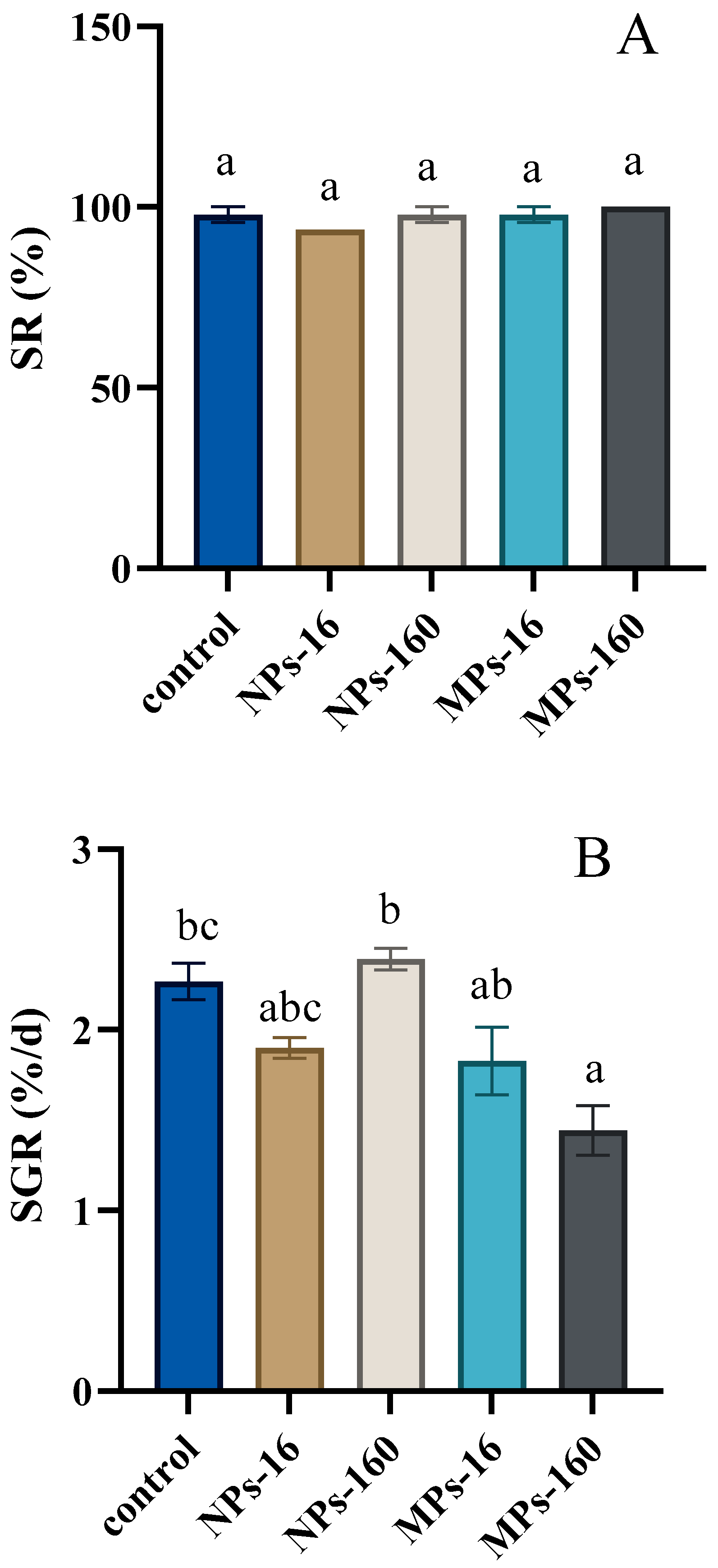 Fishes 10 00382 g001 Fishes 10 00382 g001