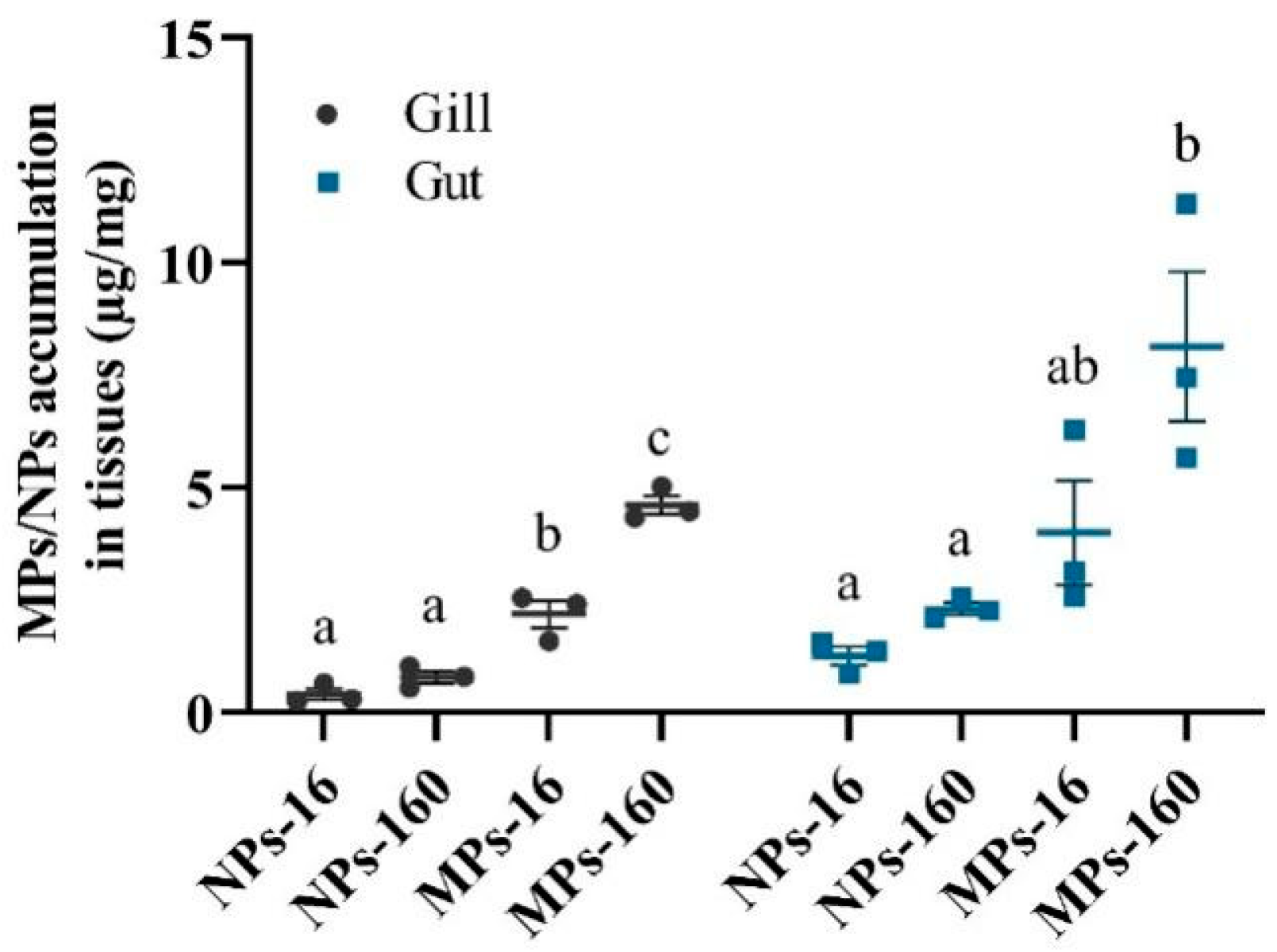 Fishes 10 00382 g002 Fishes 10 00382 g002