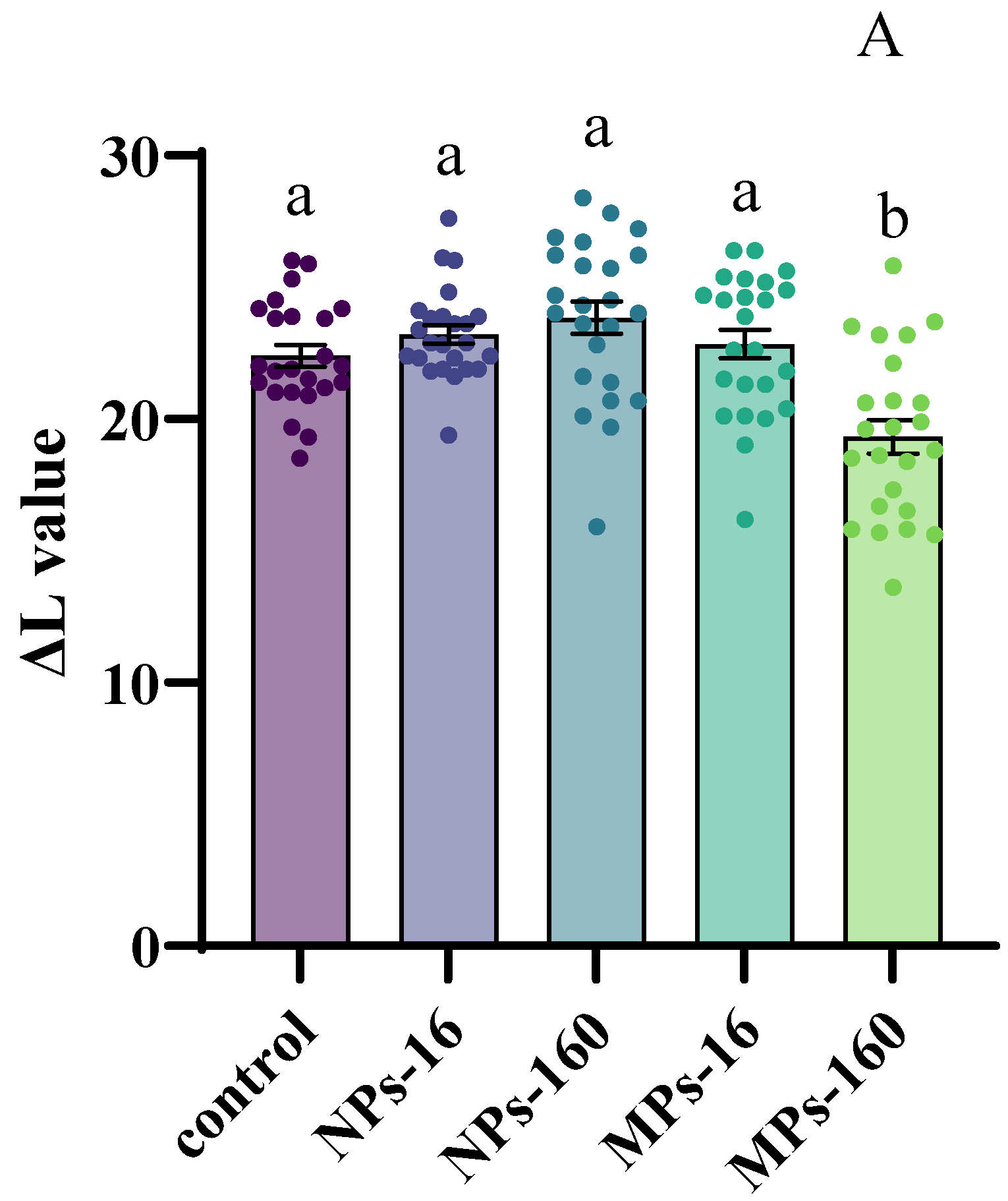 Fishes 10 00382 g003a Fishes 10 00382 g003a
