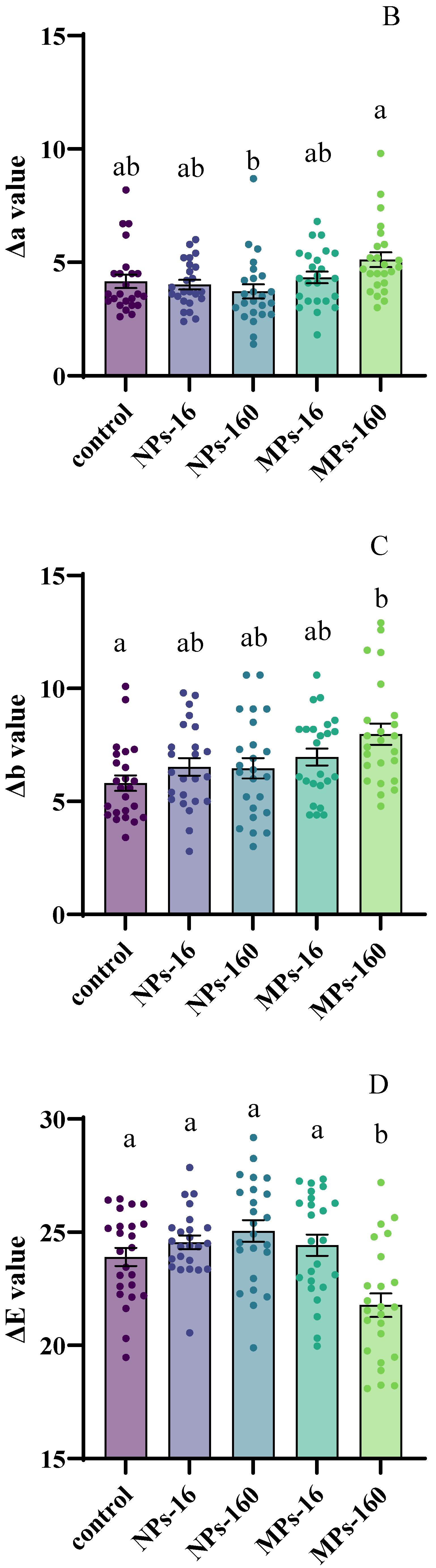 Fishes 10 00382 g003b Fishes 10 00382 g003b