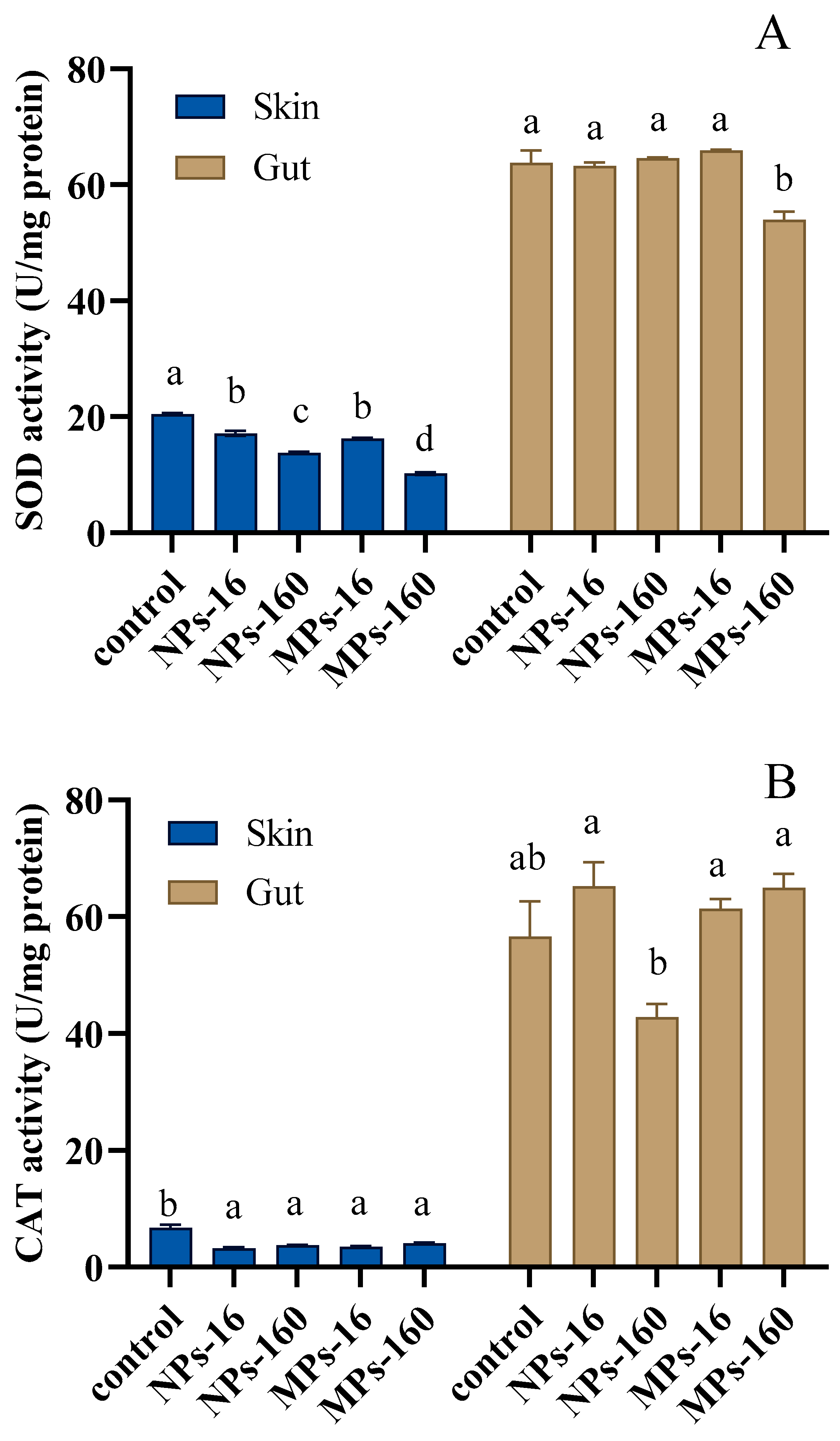 Fishes 10 00382 g004 Fishes 10 00382 g004